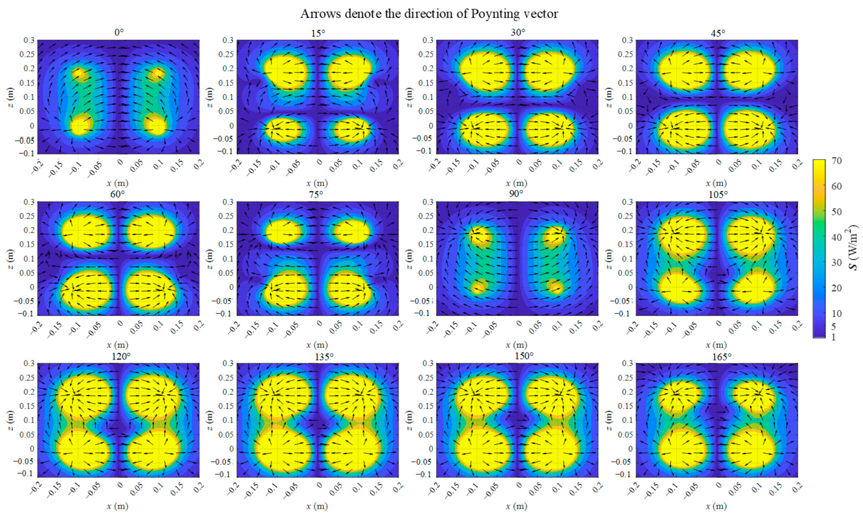 Energies 15 05764 g005 550
