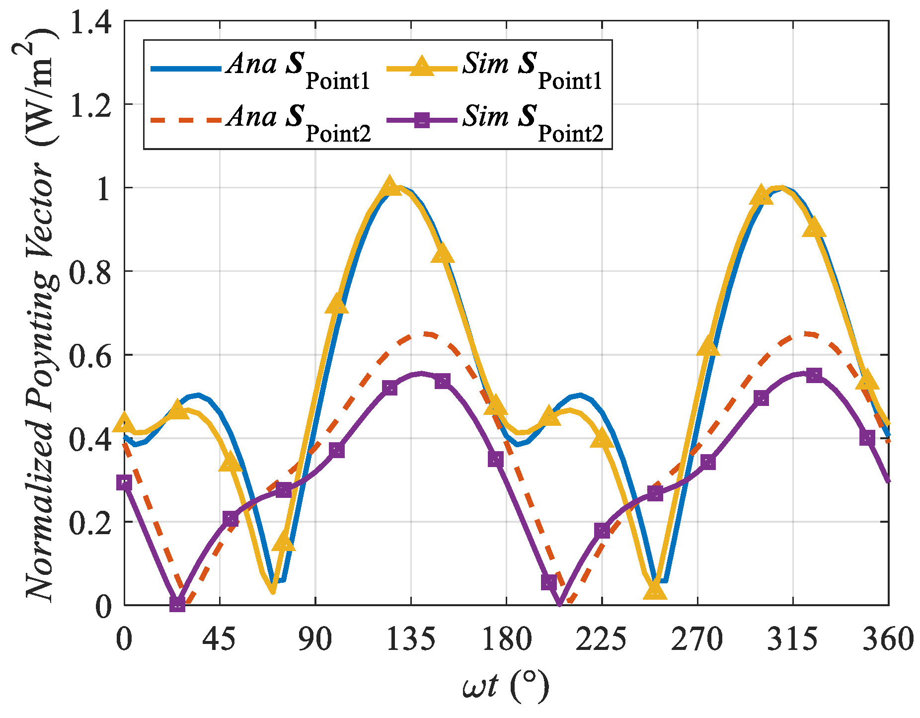 Energies 15 05764 g011 550