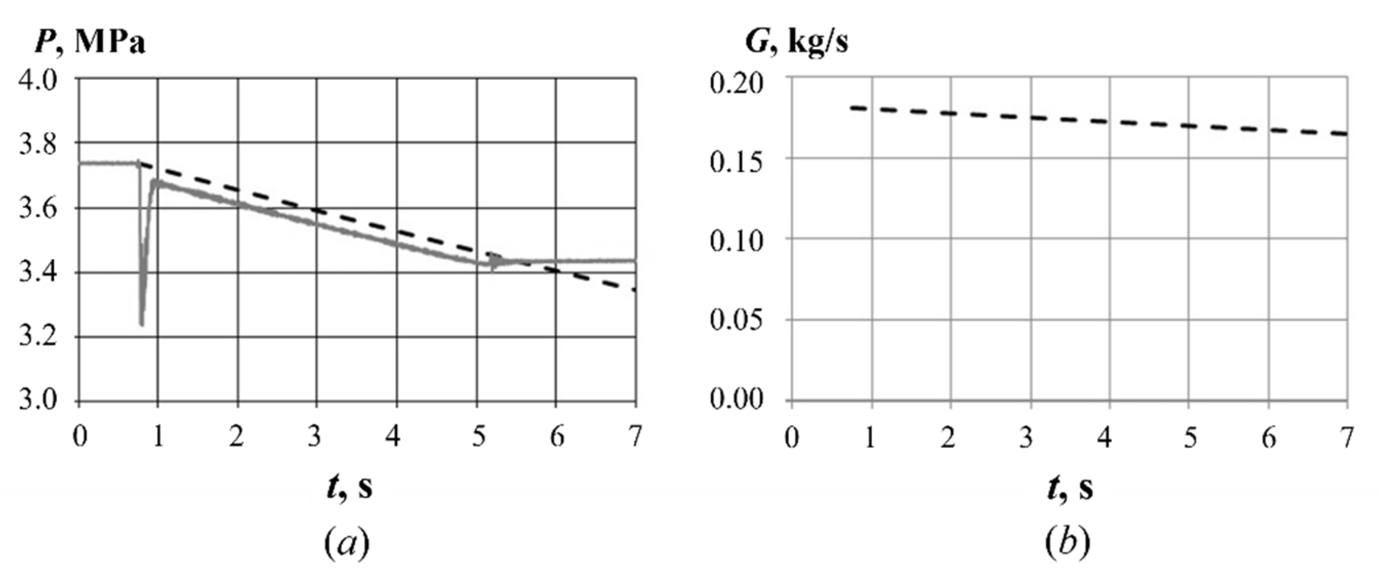 Energies 15 05765 g006