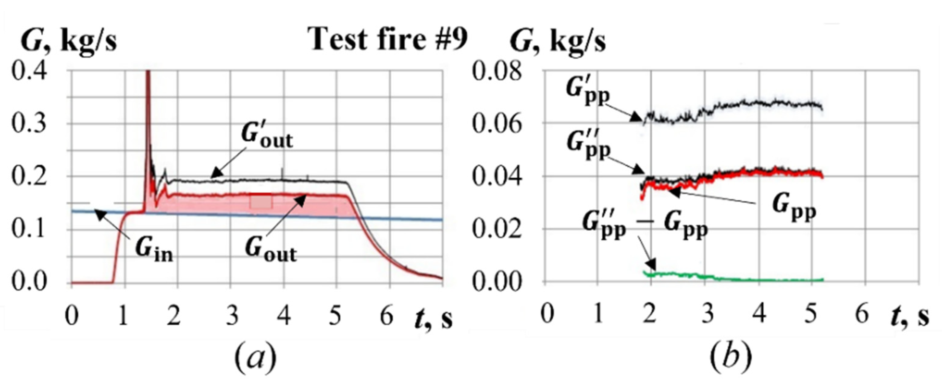 Energies 15 05765 g008