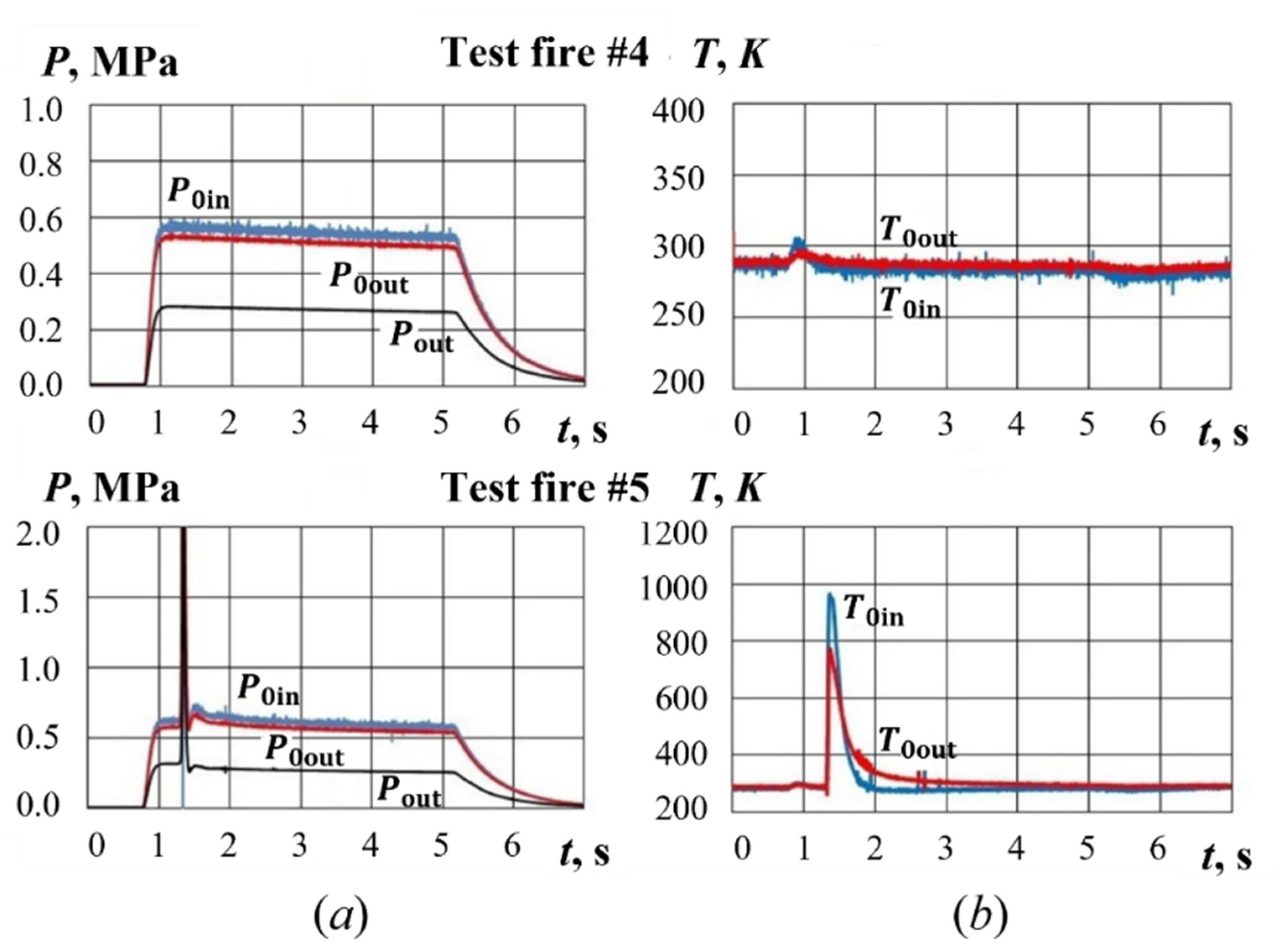 Energies 15 05765 g010