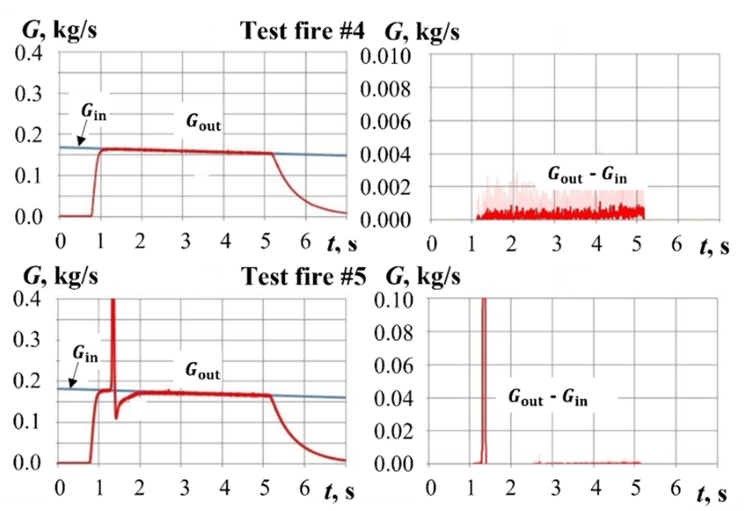 Energies 15 05765 g013