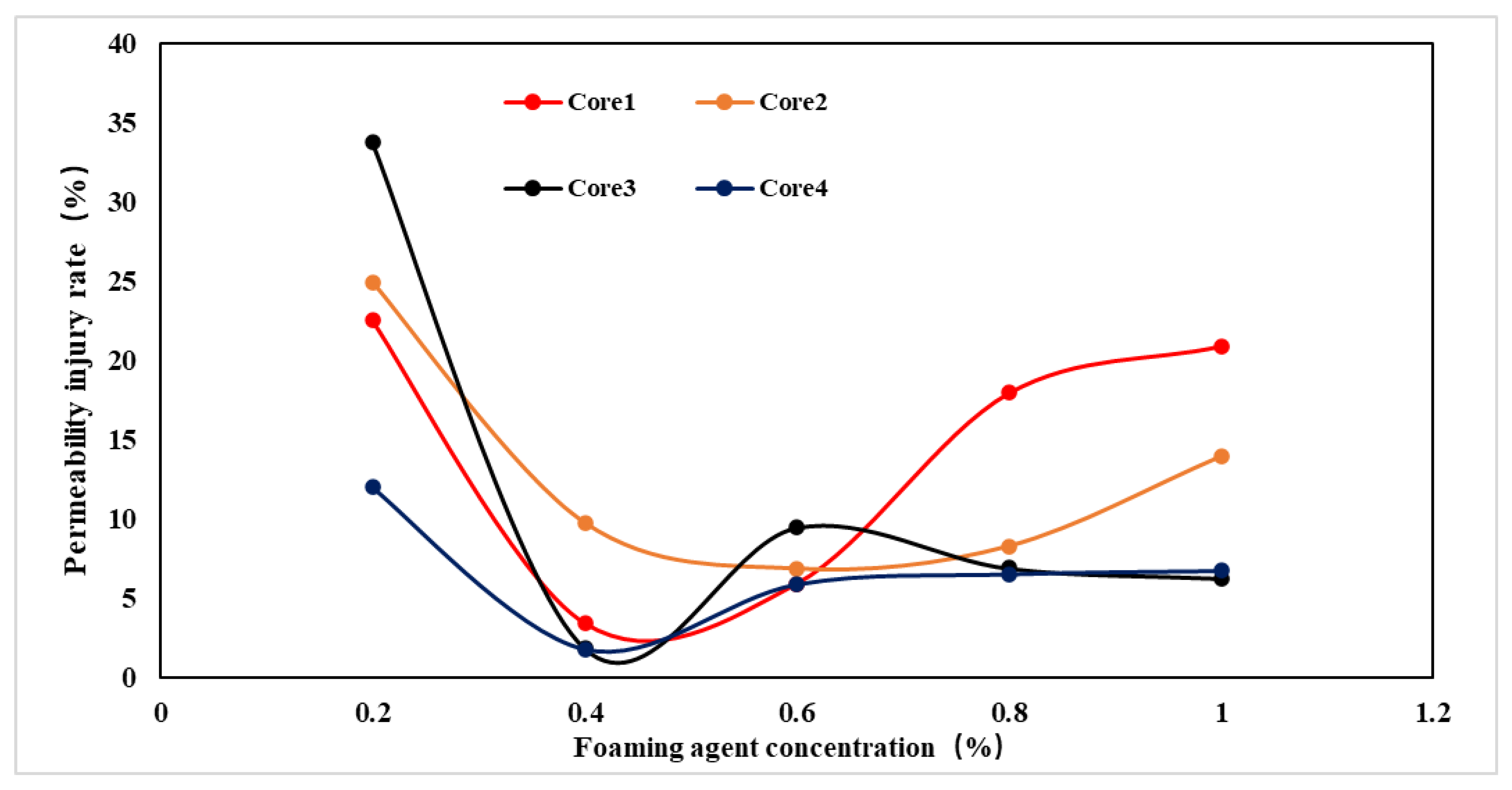 Energies 15 05768 g006