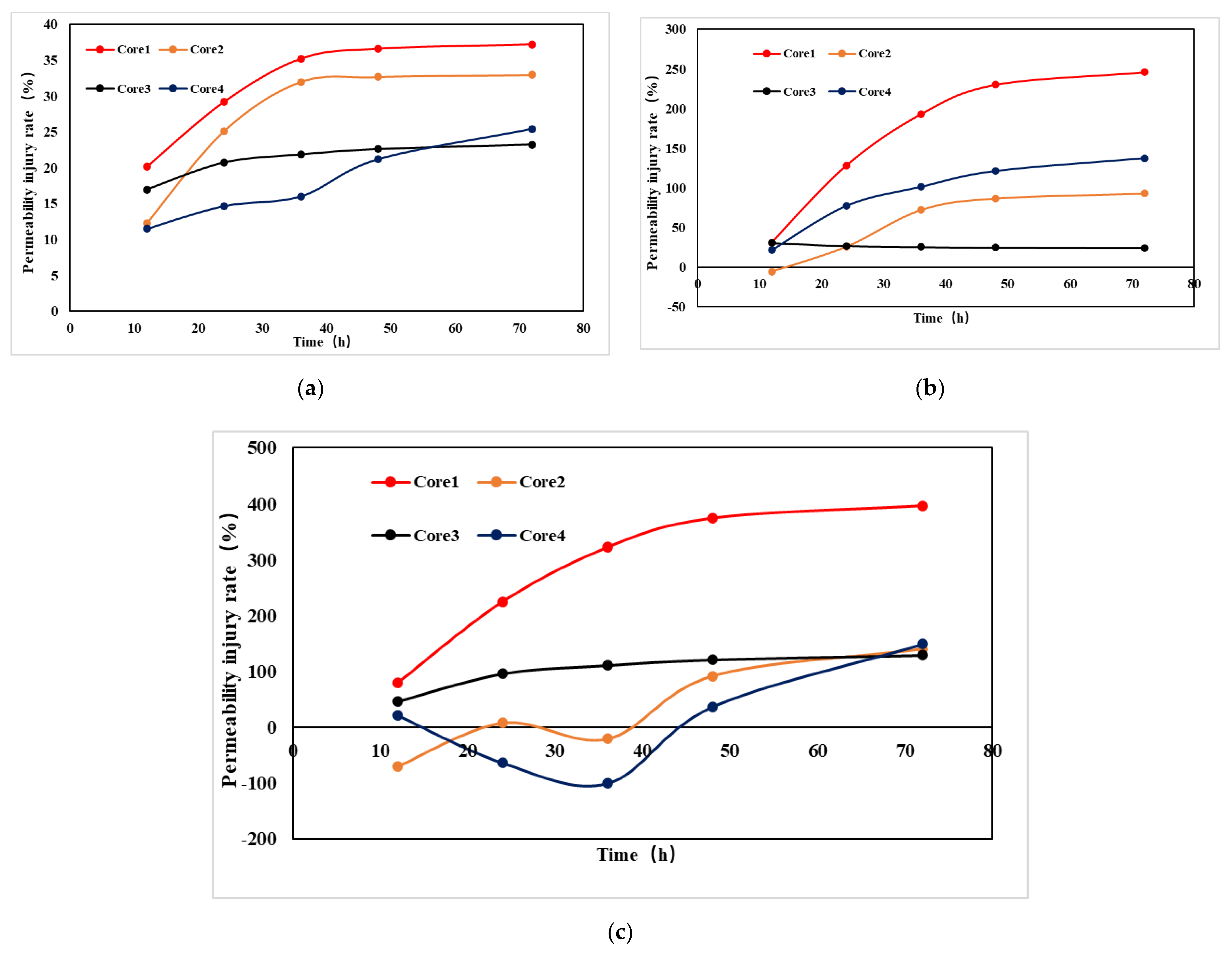 Energies 15 05768 g010