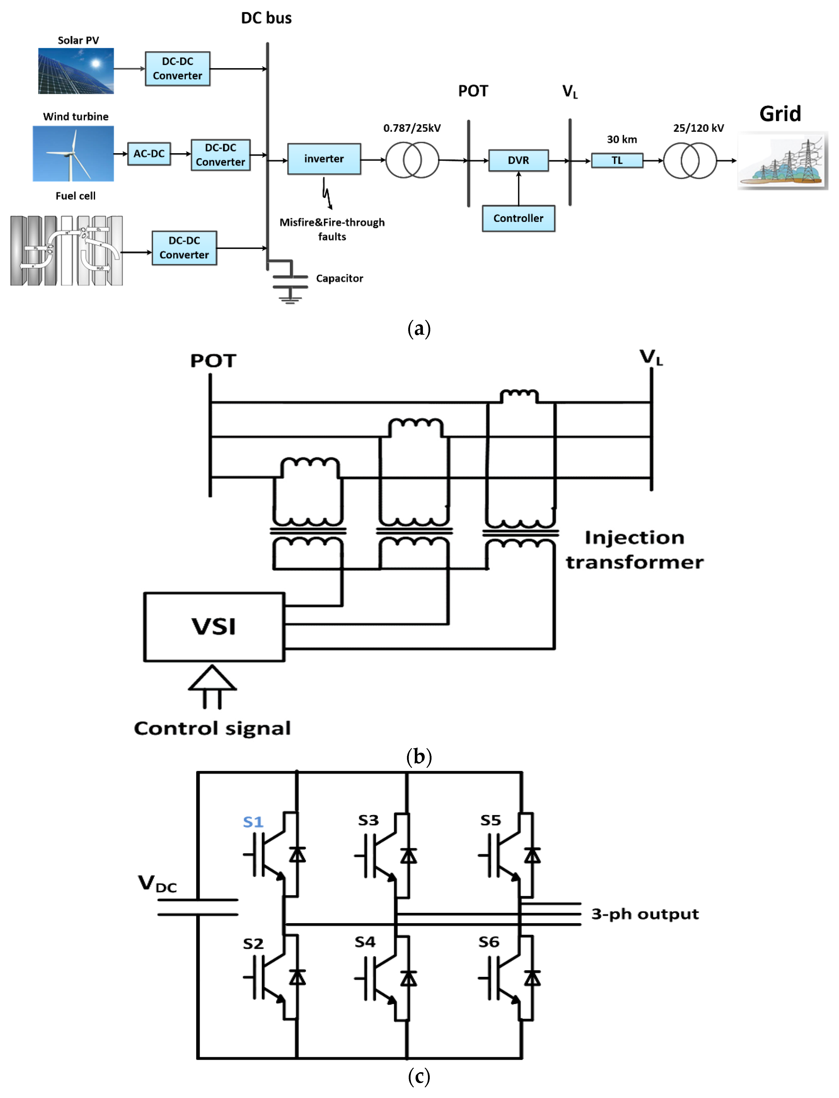 Energies 15 05769 g001