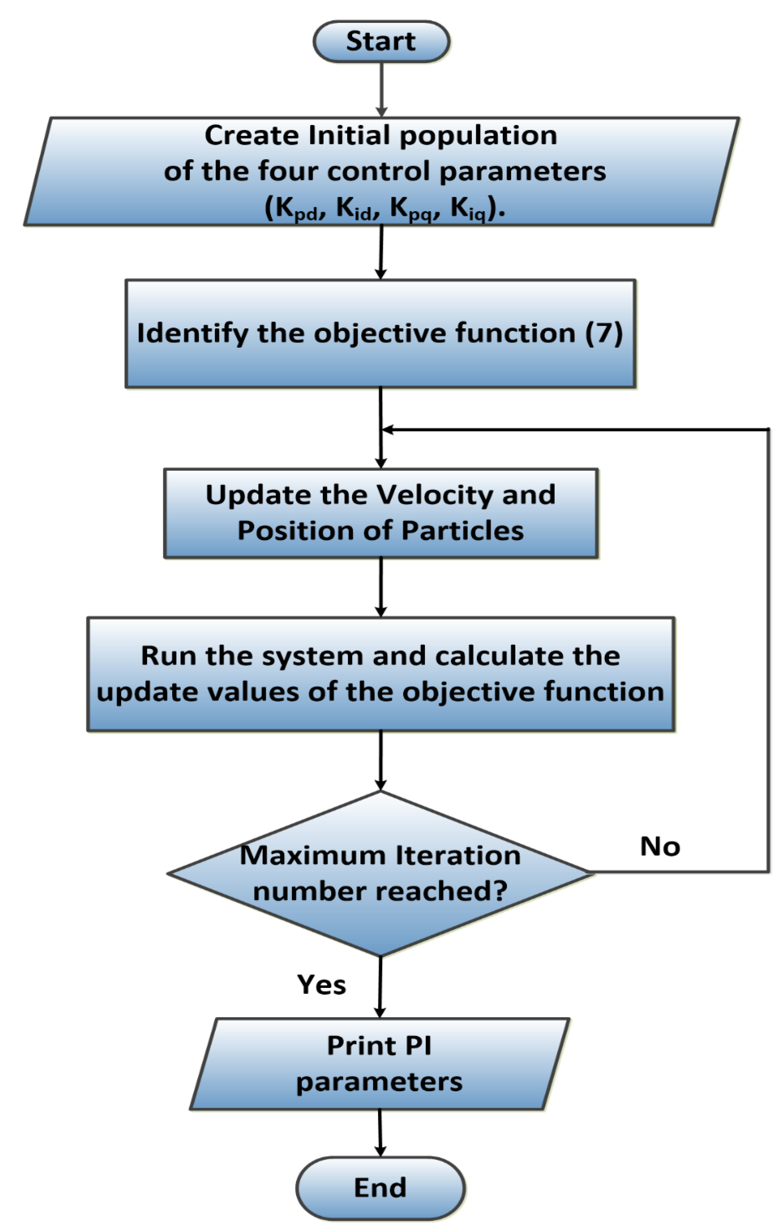 Energies 15 05769 g002
