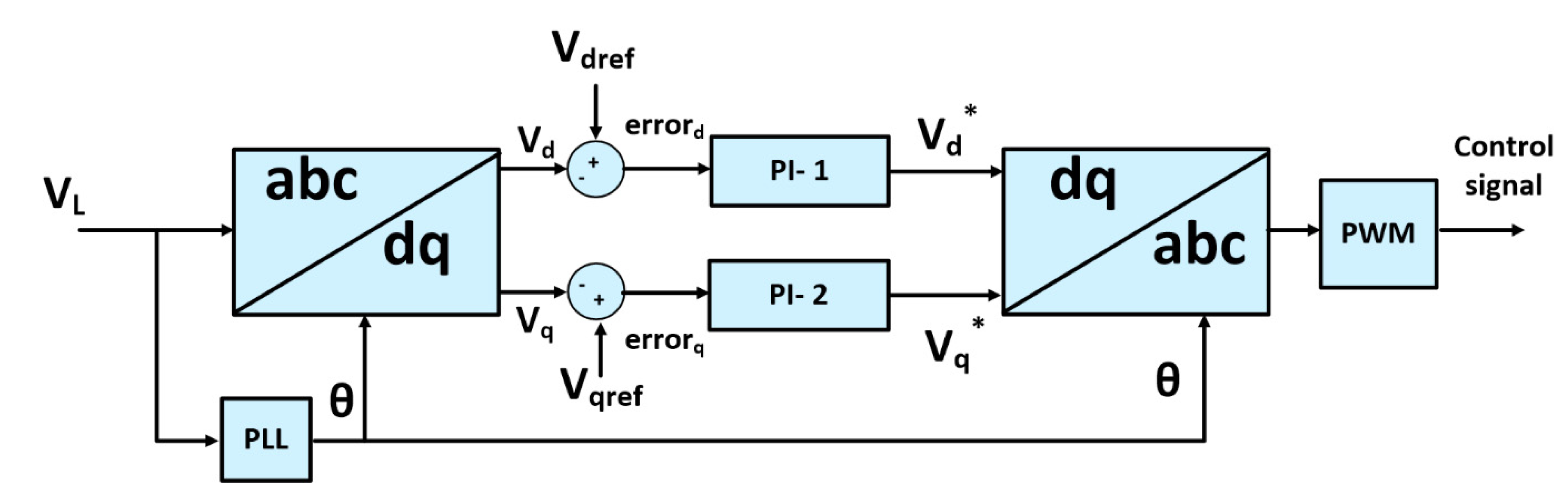 Energies 15 05769 g003