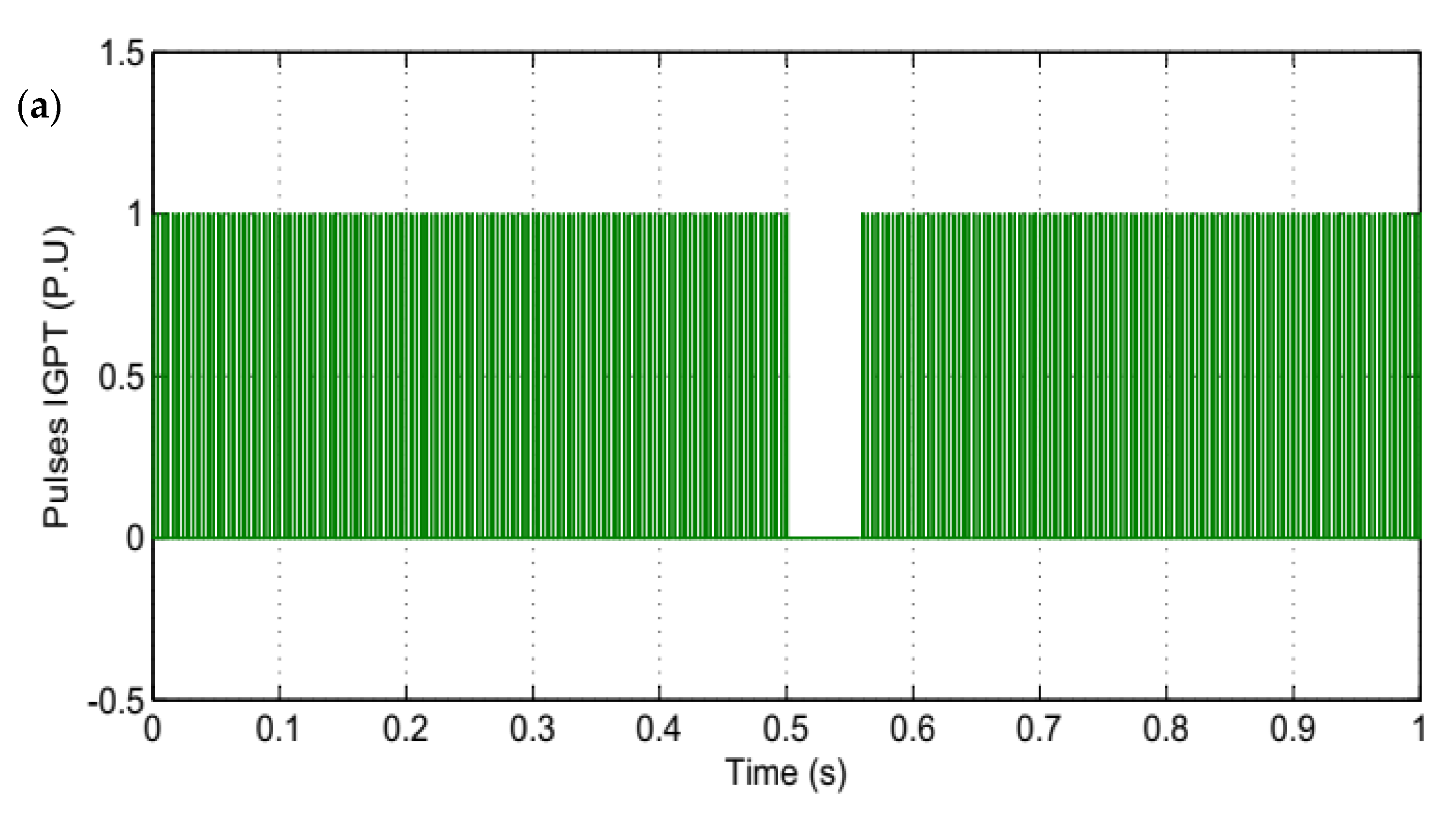 Energies 15 05769 g004a