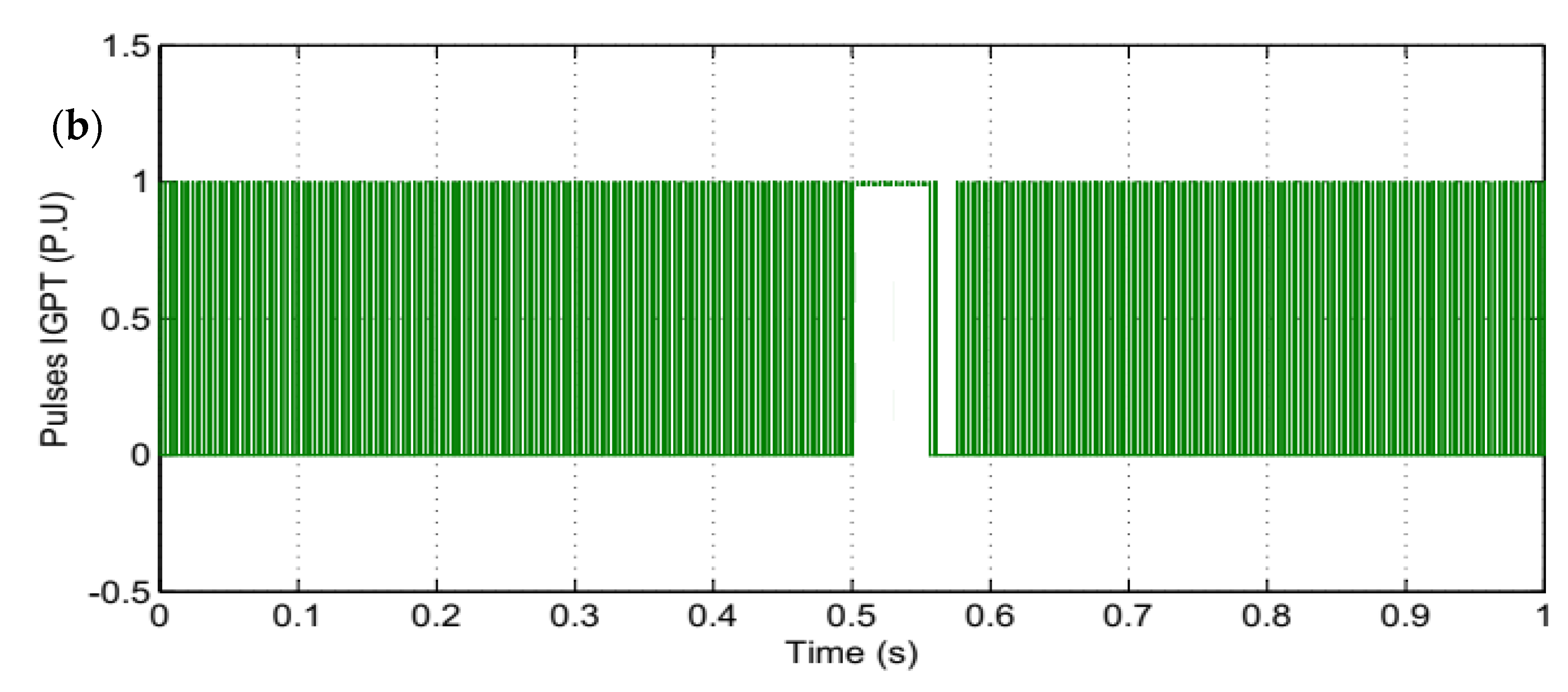Energies 15 05769 g004b