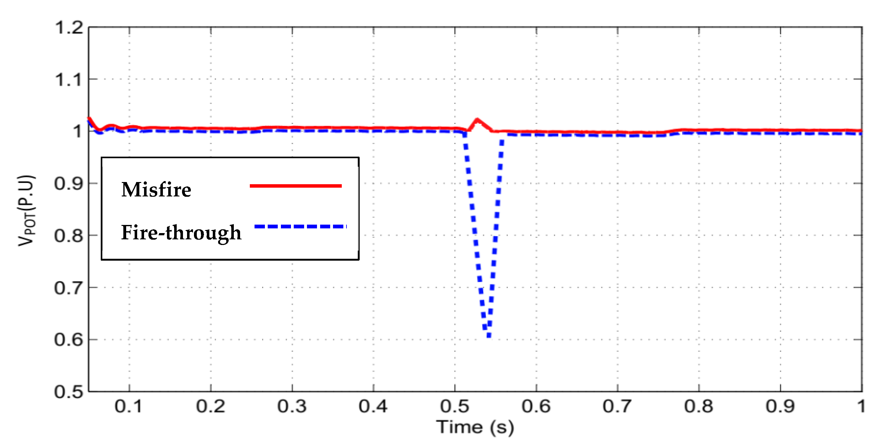 Energies 15 05769 g005