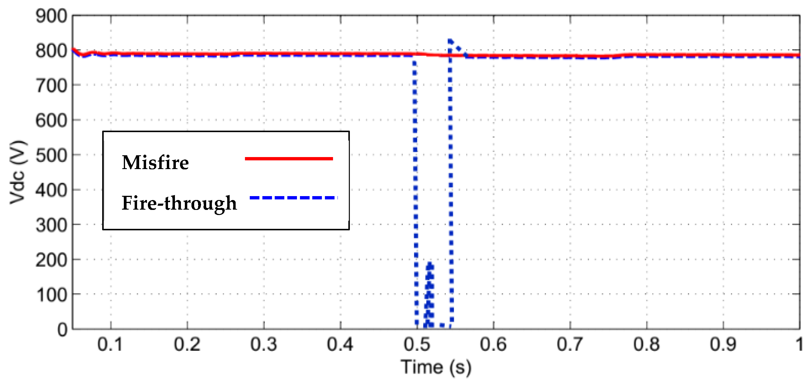 Energies 15 05769 g006