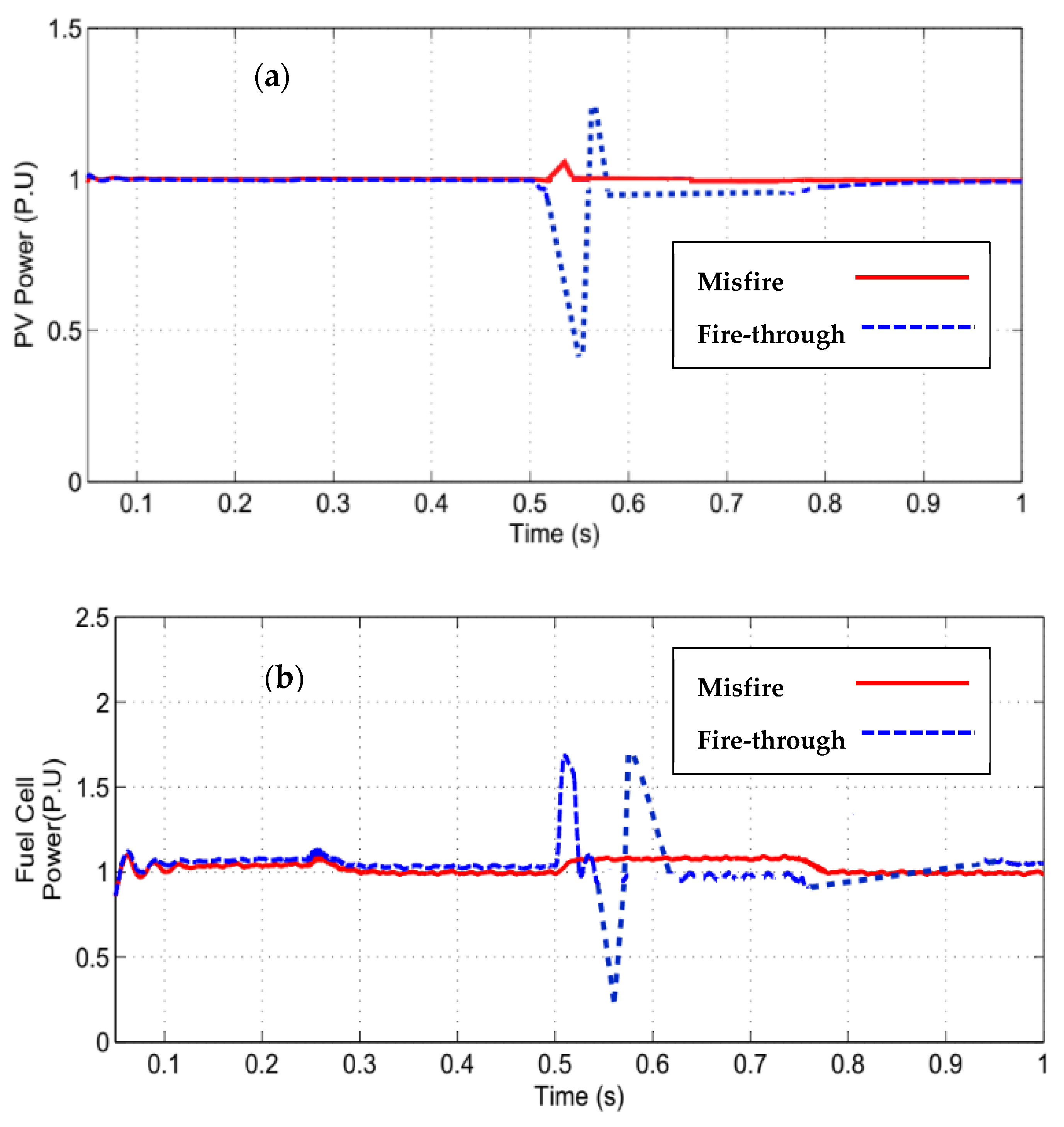 Energies 15 05769 g007