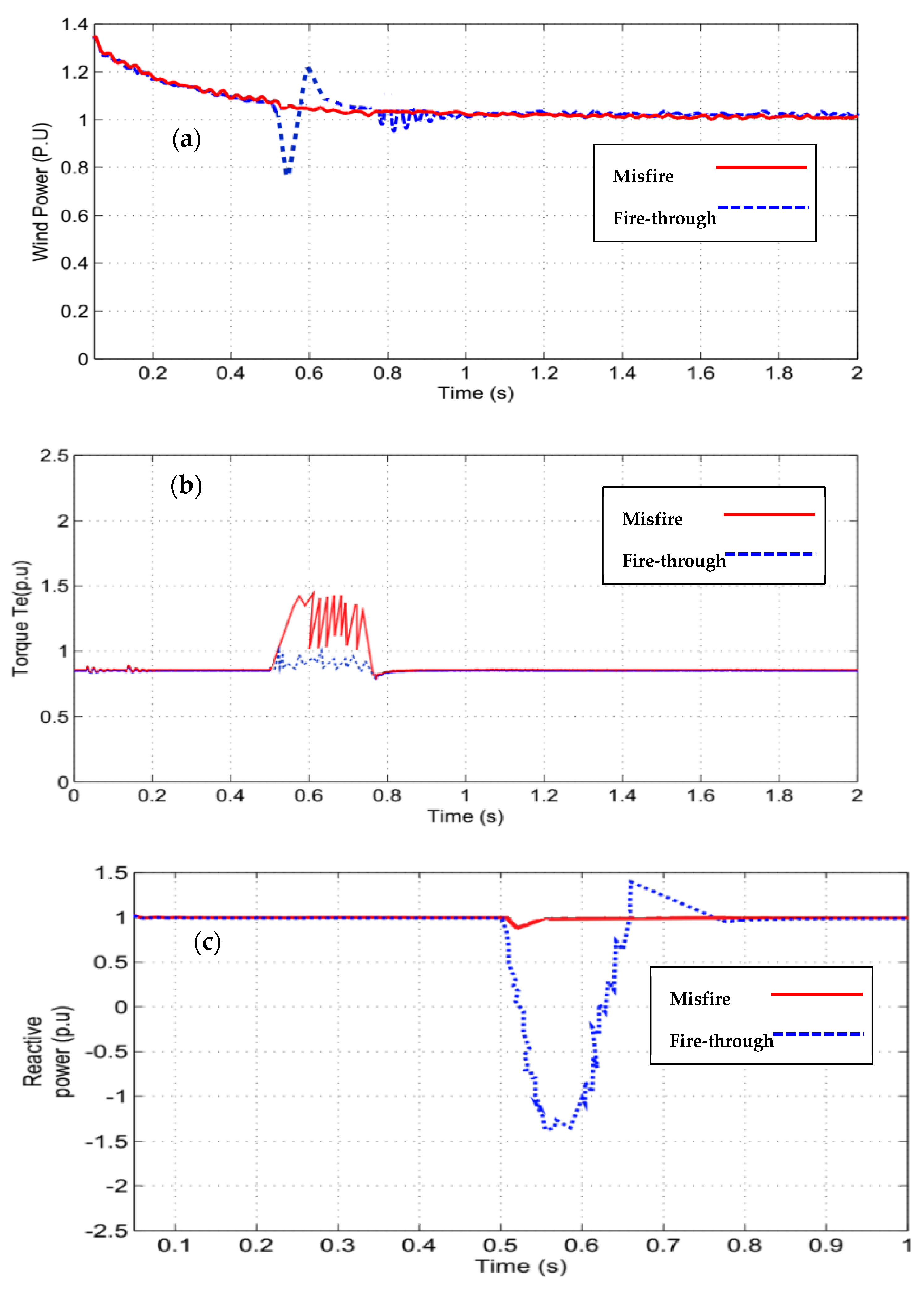 Energies 15 05769 g008a