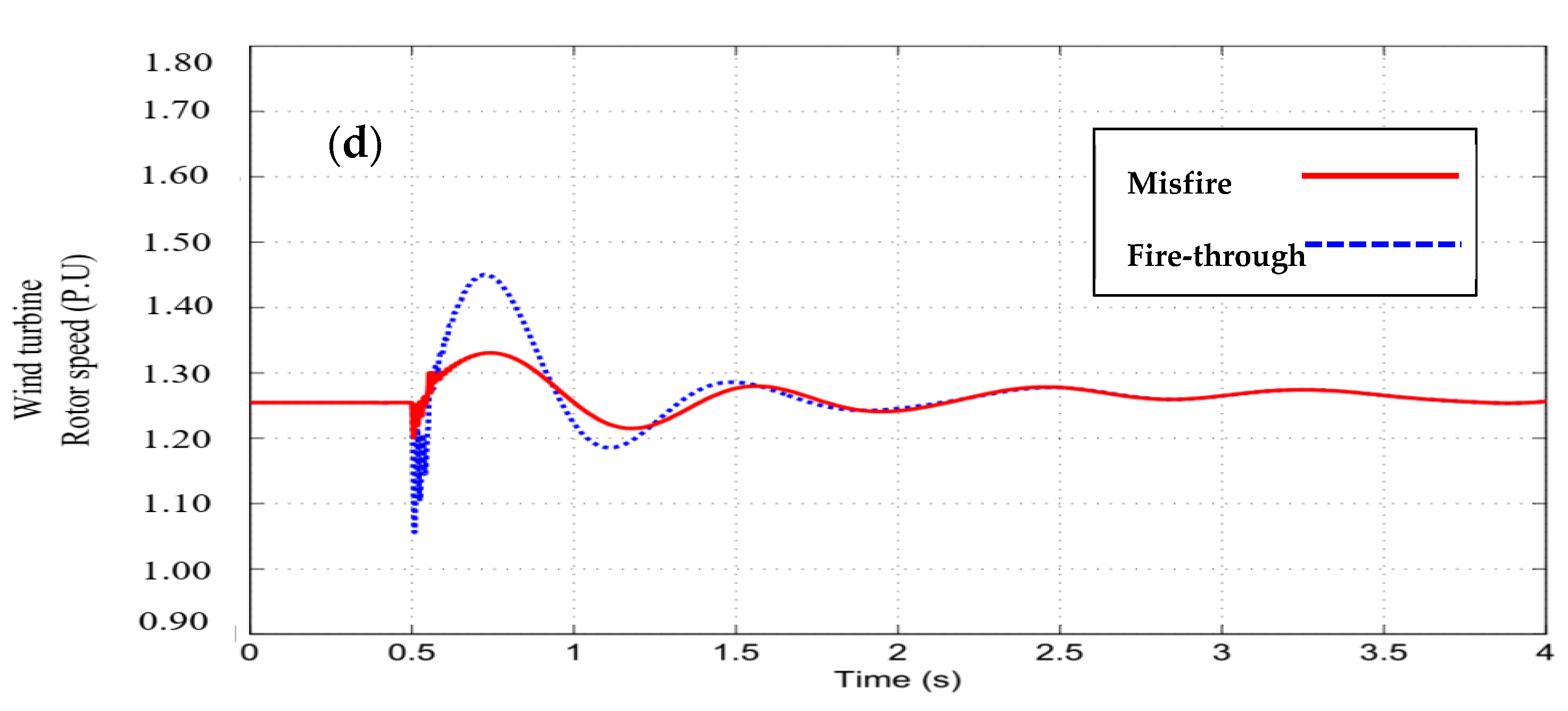 Energies 15 05769 g008b