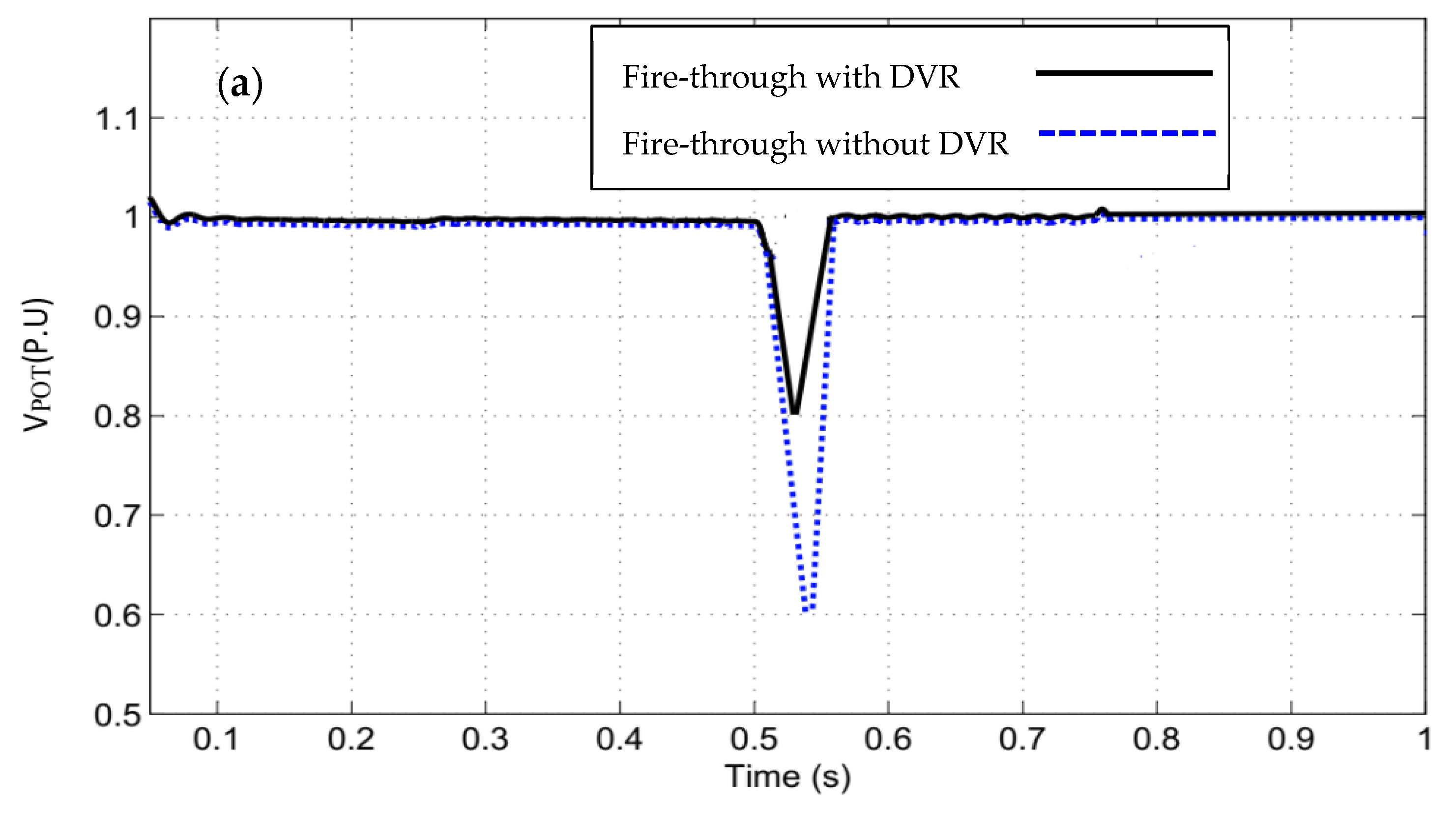 Energies 15 05769 g009a