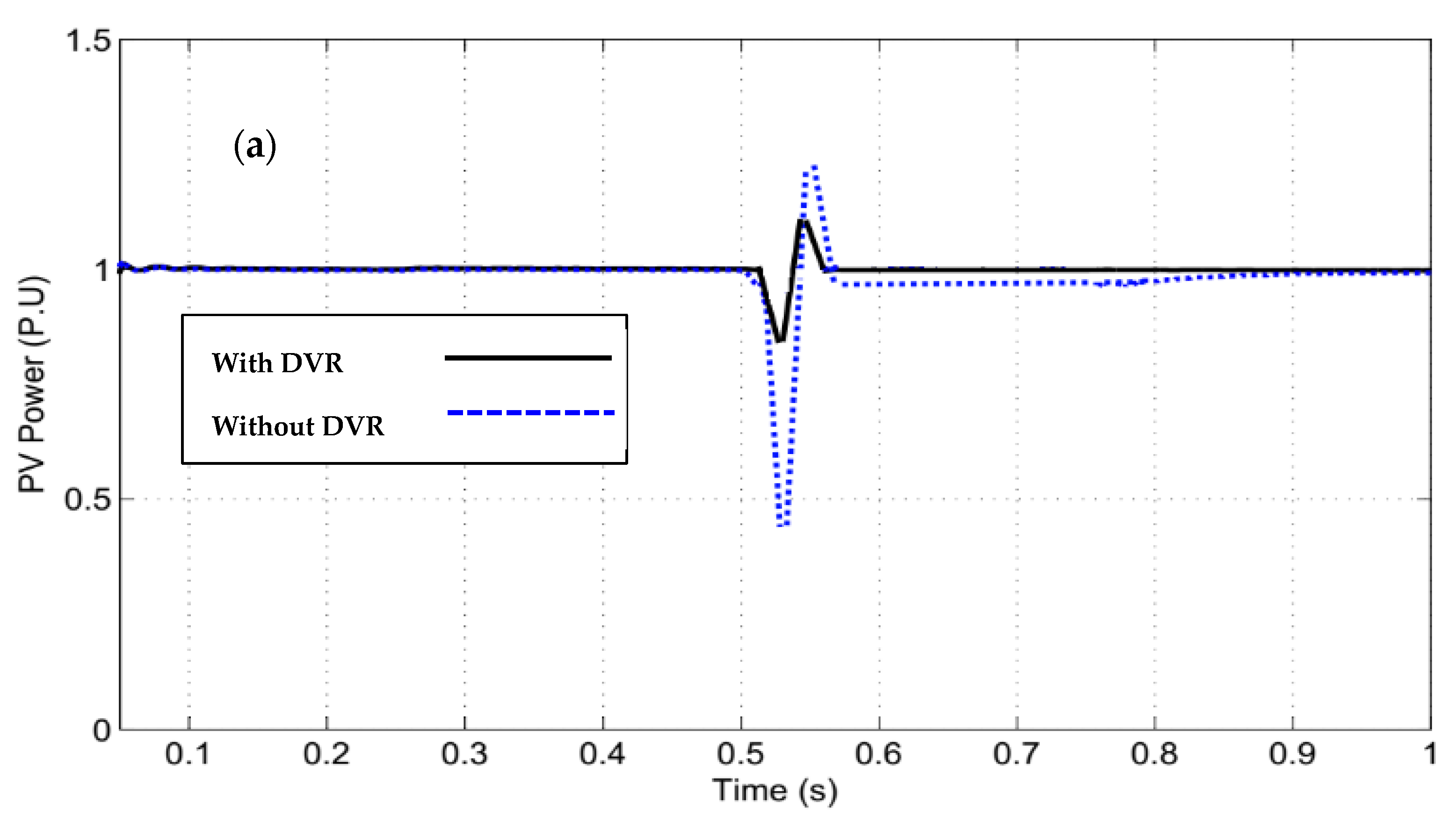 Energies 15 05769 g010a