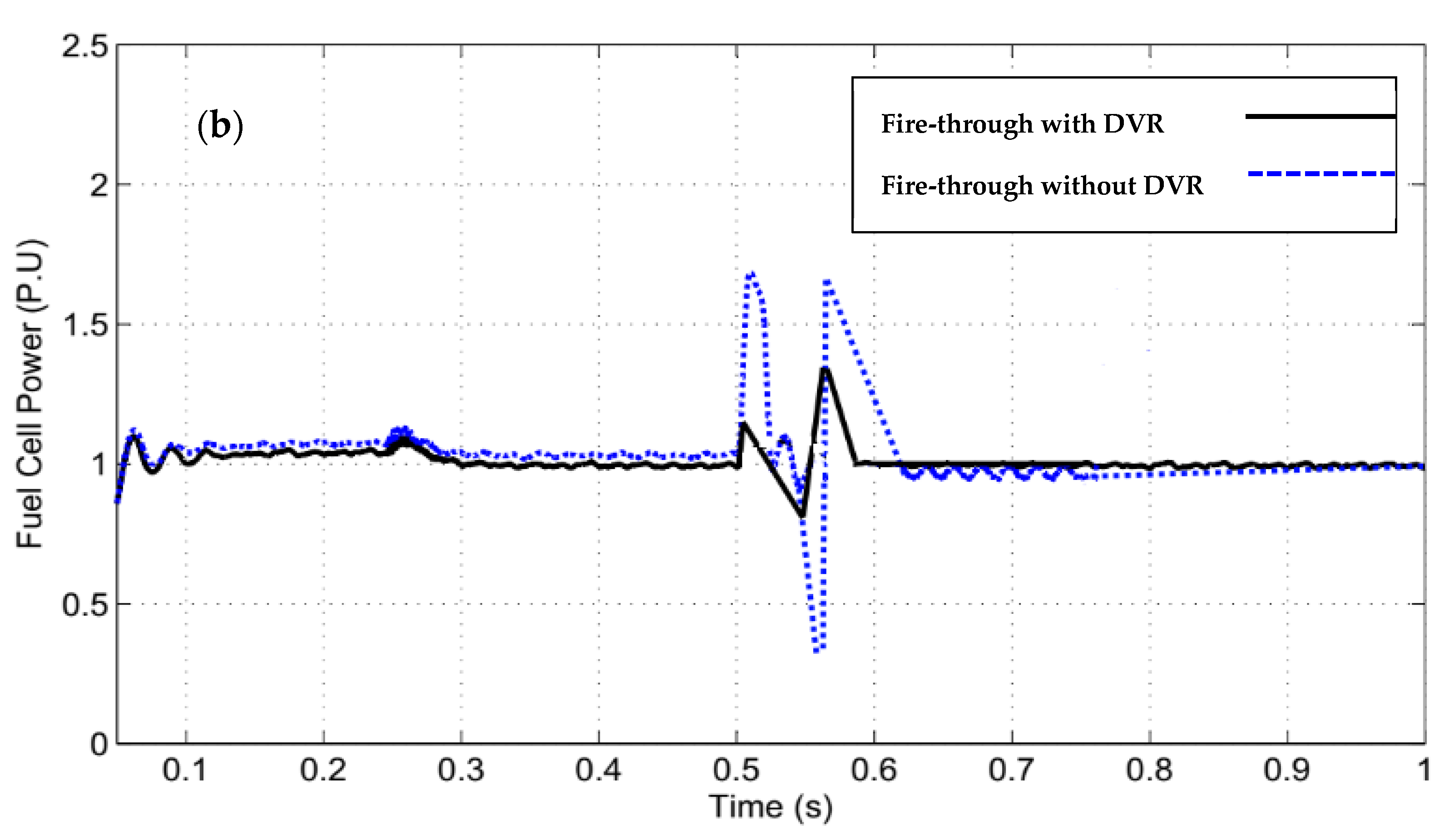 Energies 15 05769 g010b