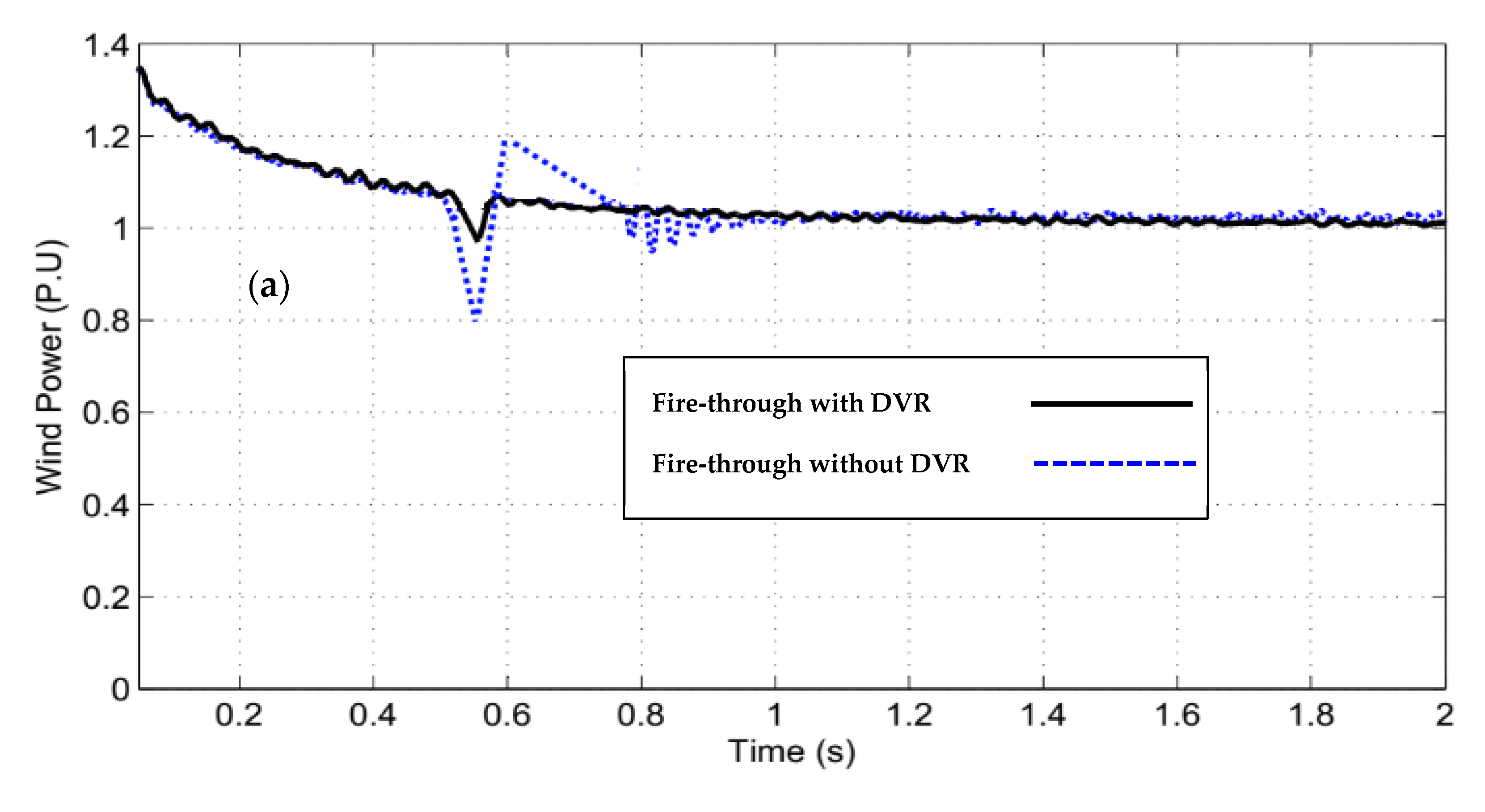 Energies 15 05769 g011a