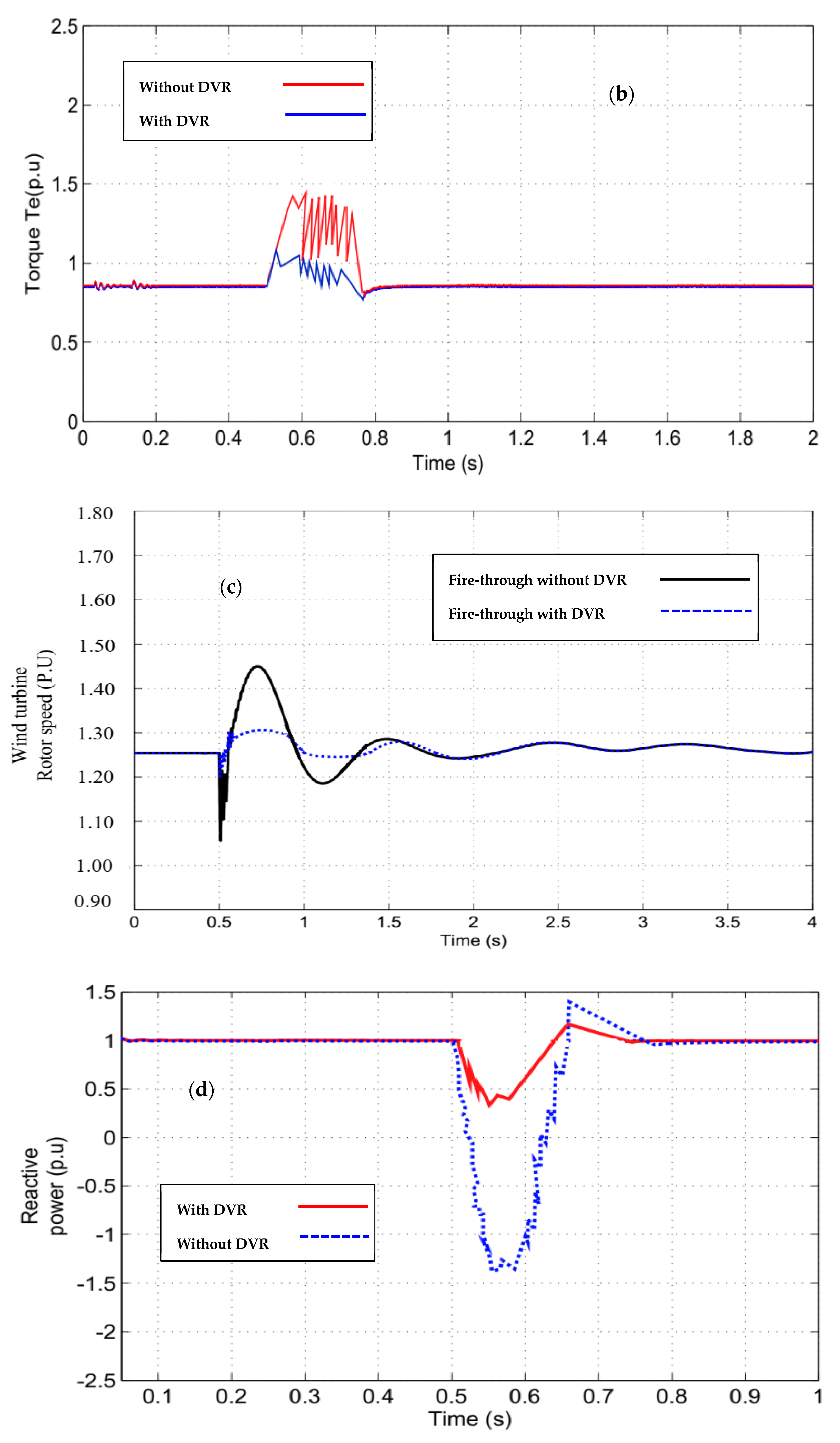 Energies 15 05769 g011b