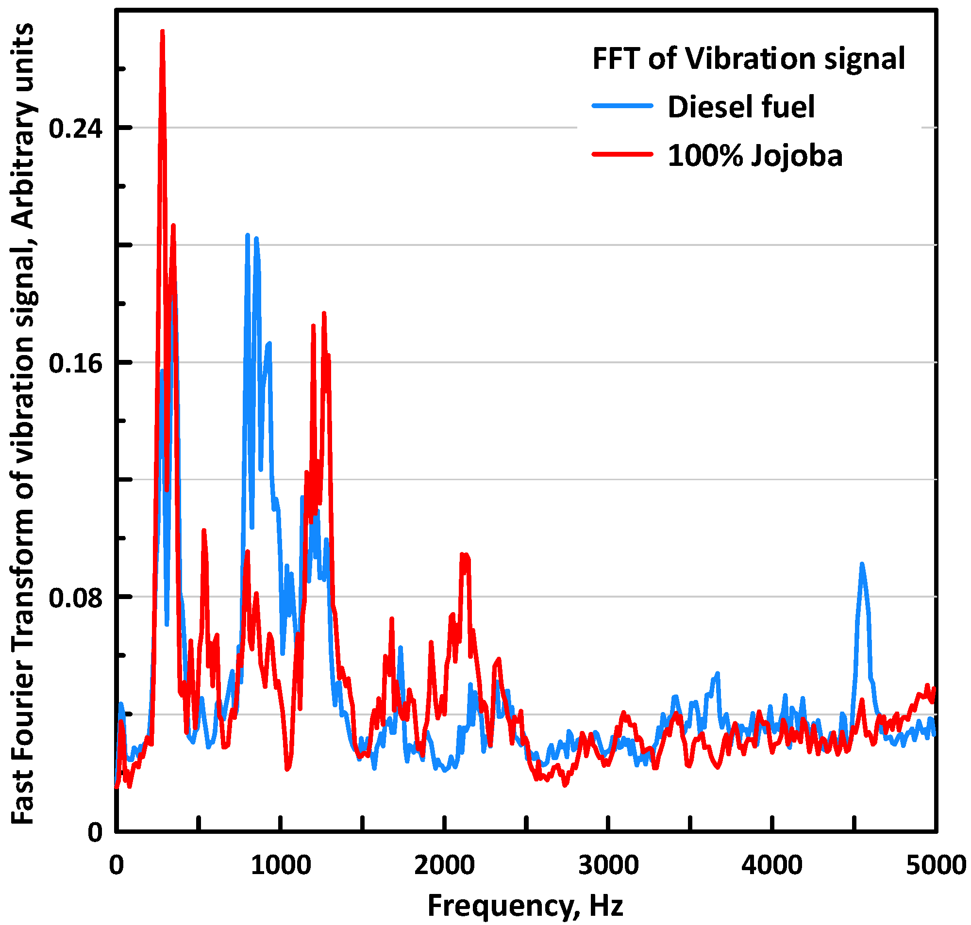 Energies 15 05770 g017