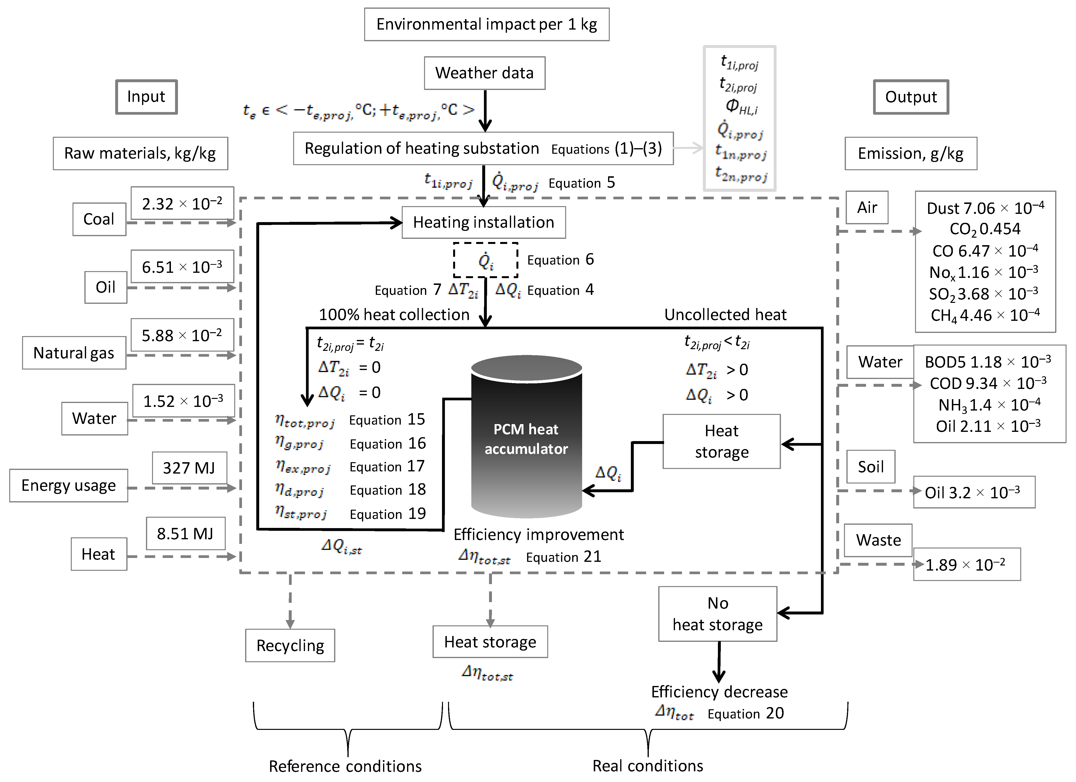 Energies 15 05771 g001 Energies 15 05771 g001
