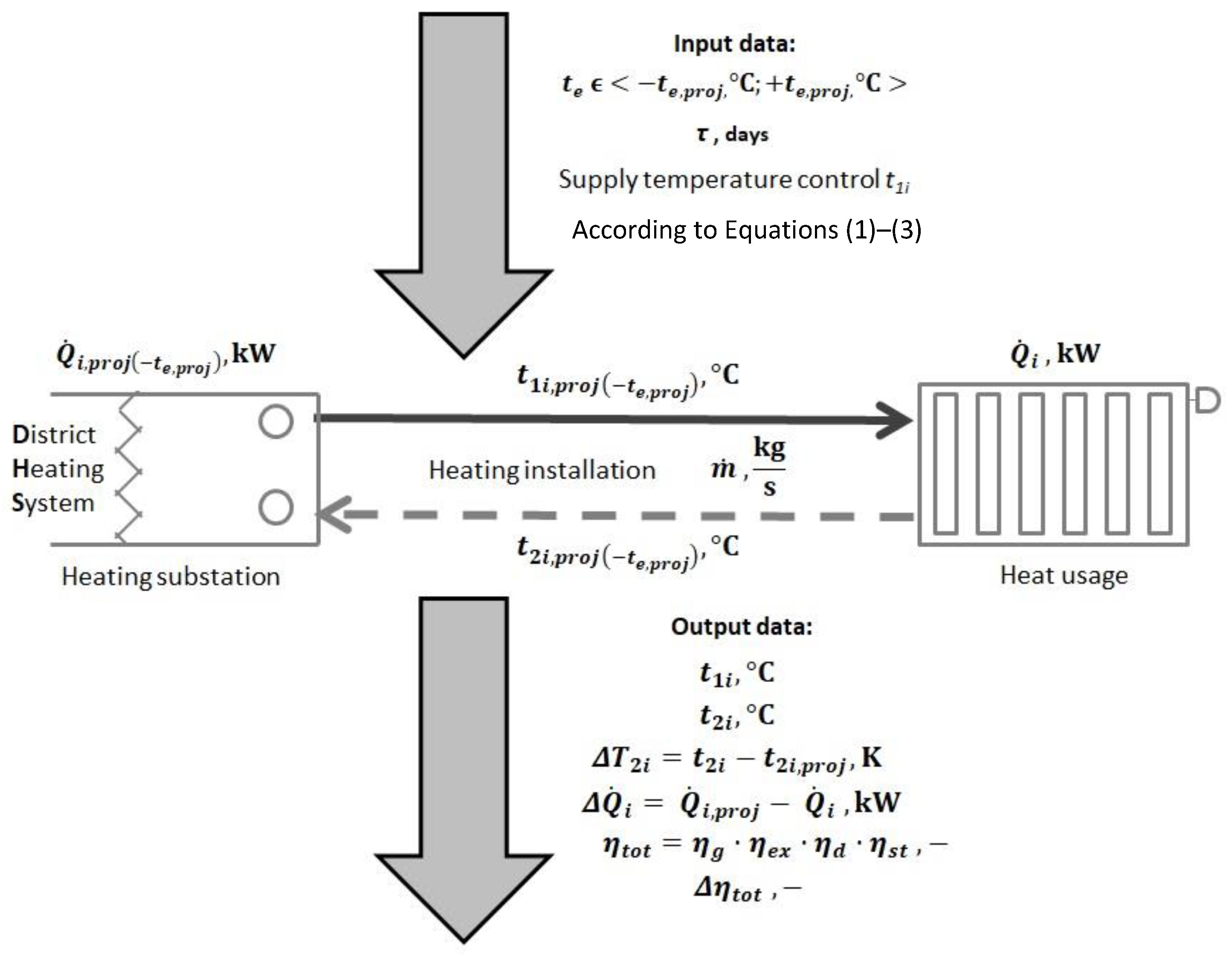 Energies 15 05771 g002 Energies 15 05771 g002