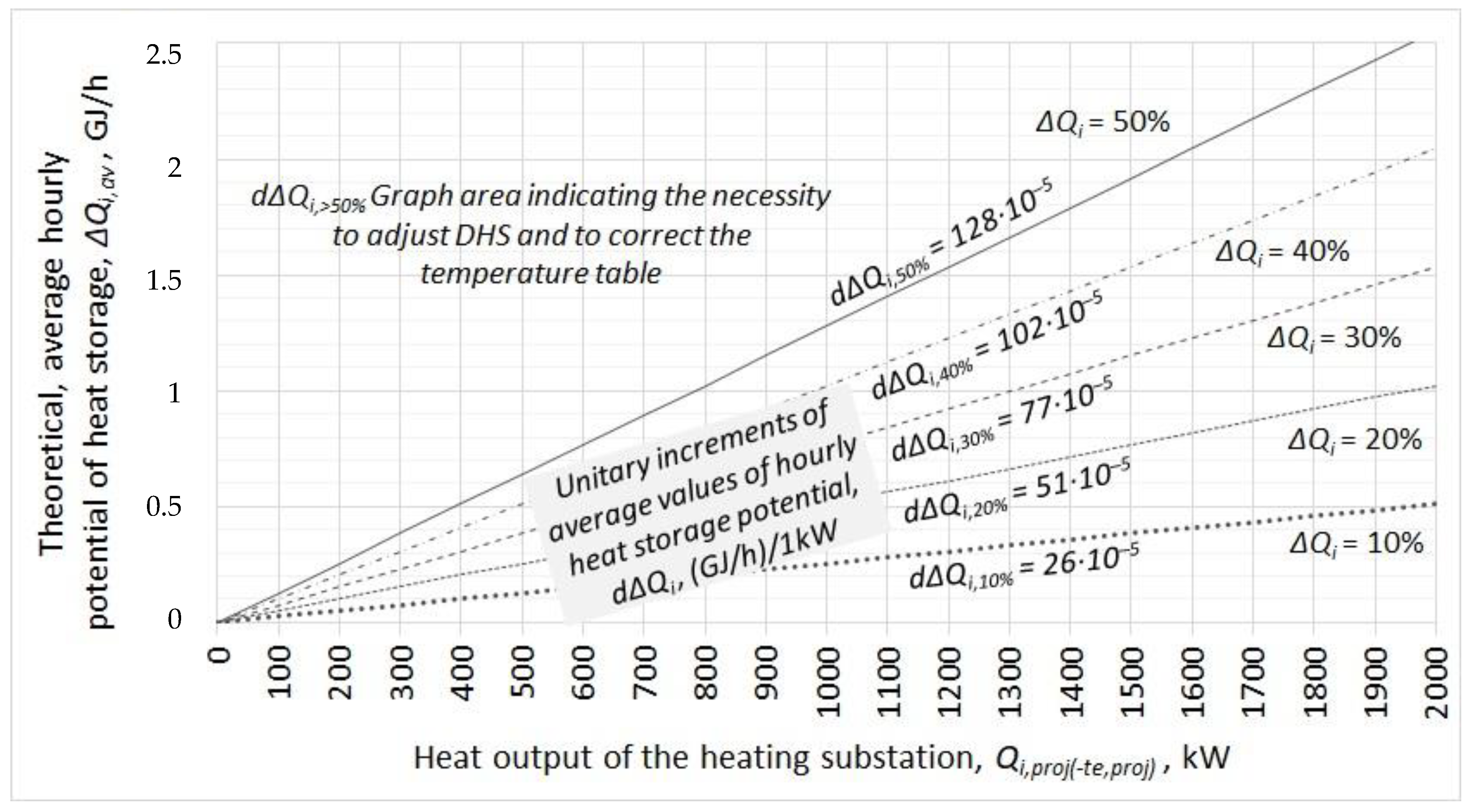 Energies 15 05771 g004 Energies 15 05771 g004