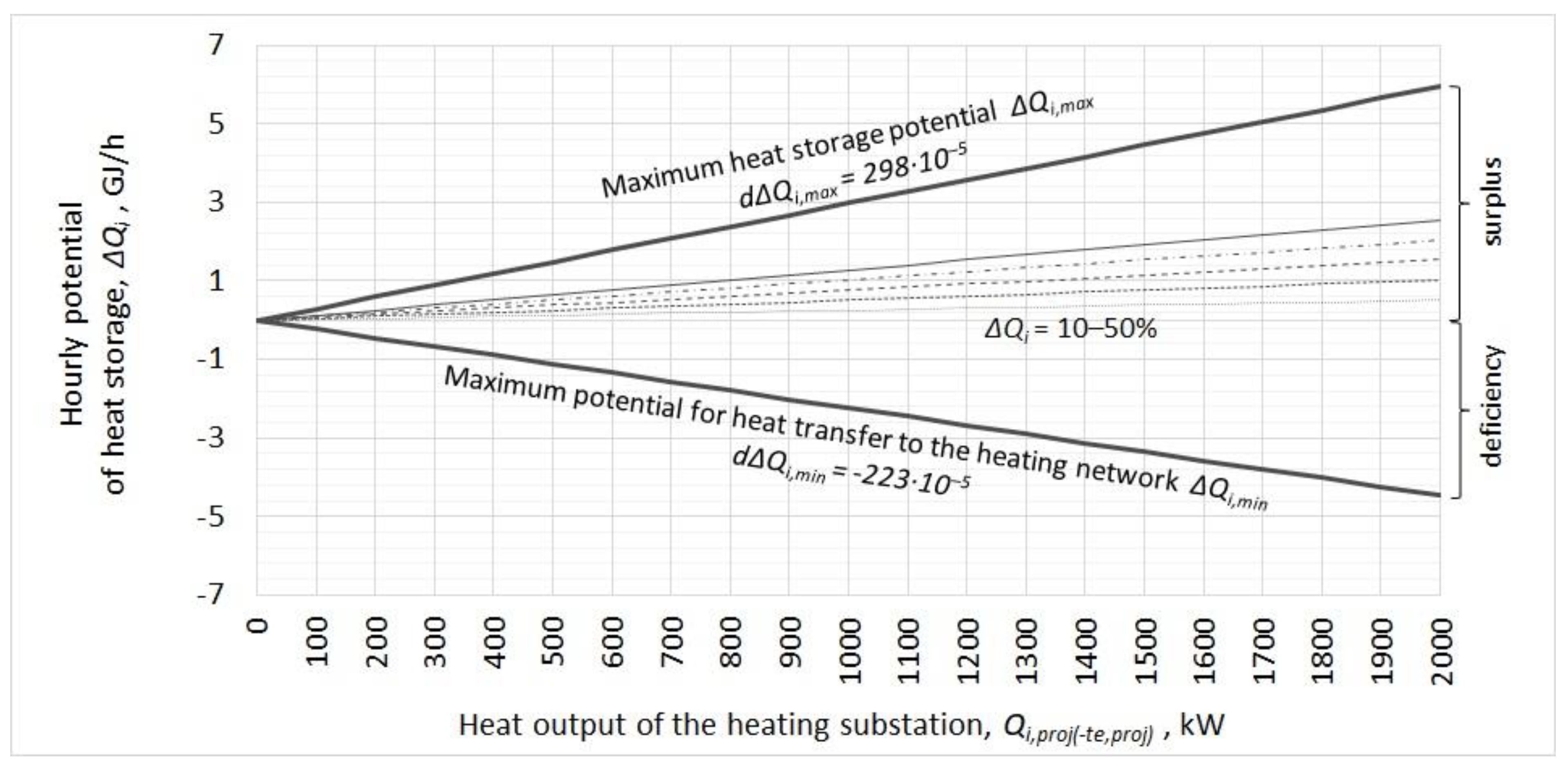 Energies 15 05771 g005 Energies 15 05771 g005
