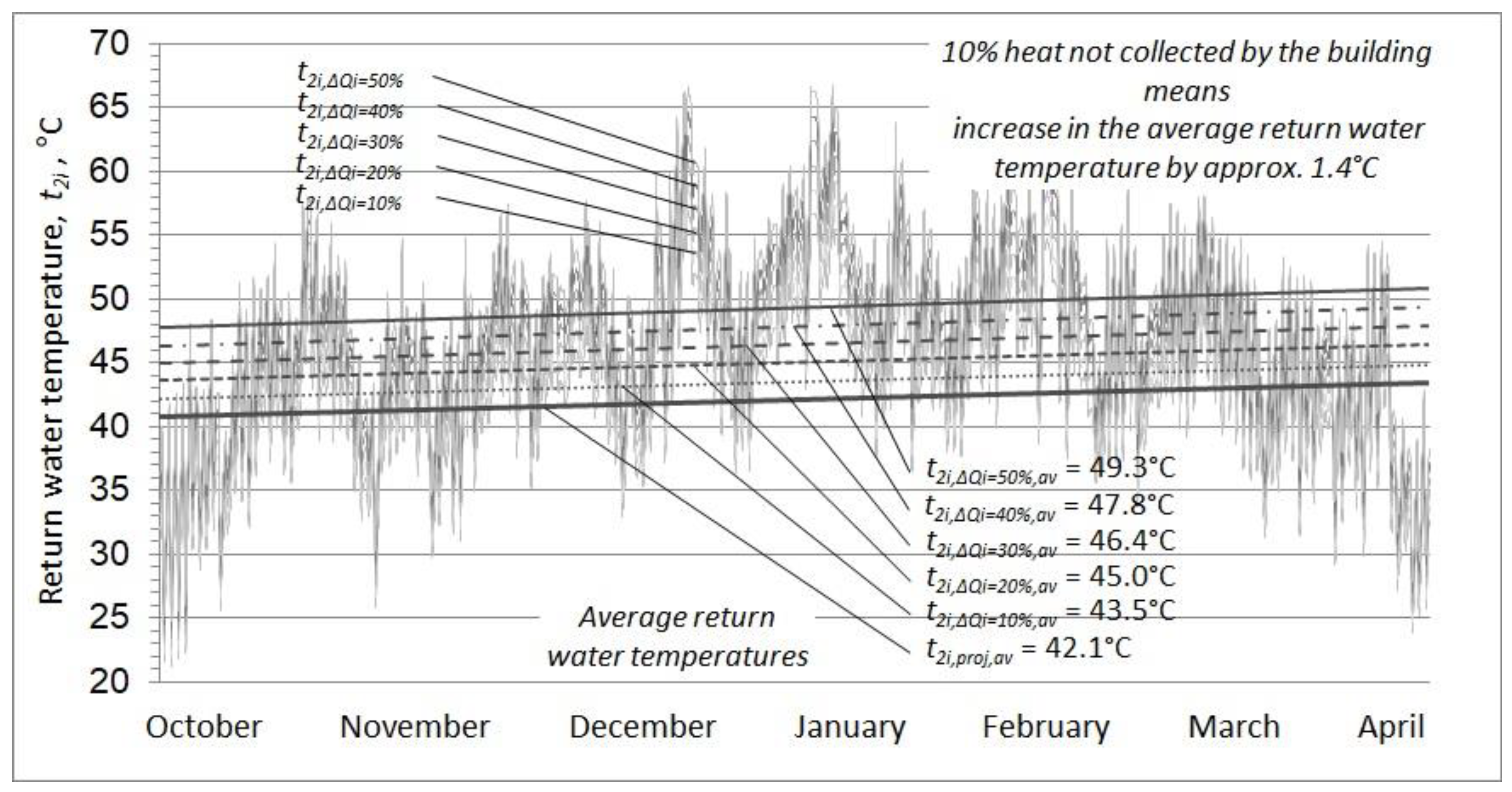 Energies 15 05771 g006 Energies 15 05771 g006