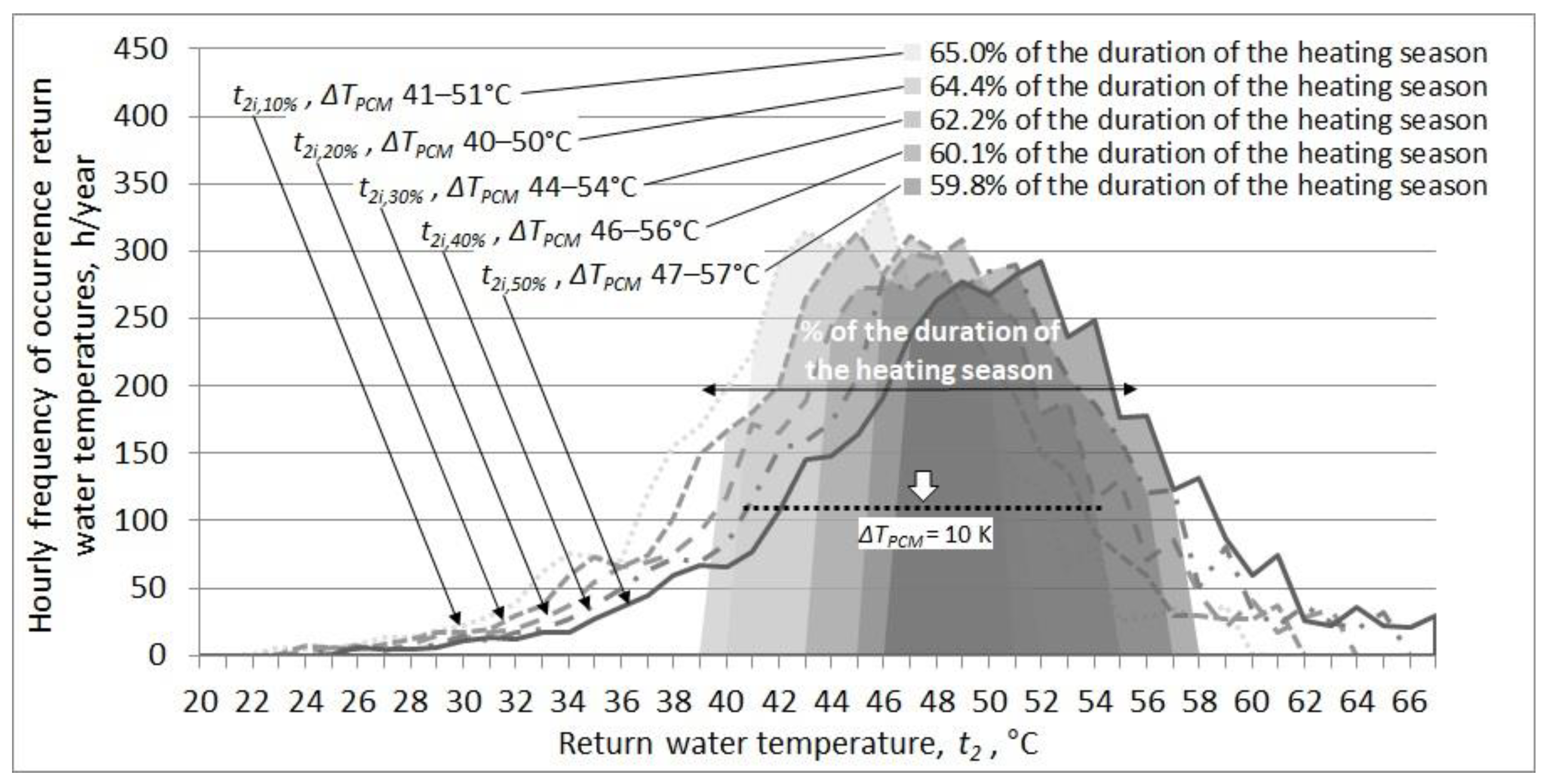 Energies 15 05771 g007 Energies 15 05771 g007