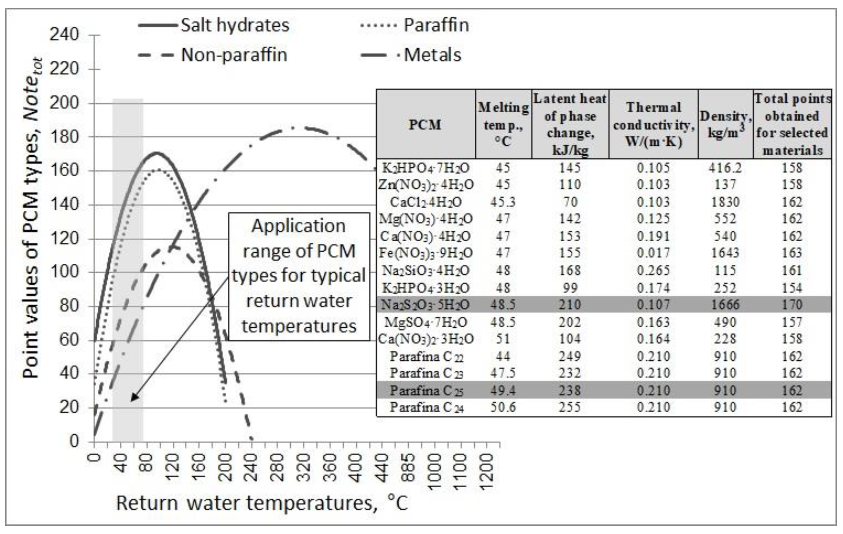 Energies 15 05771 g008 Energies 15 05771 g008