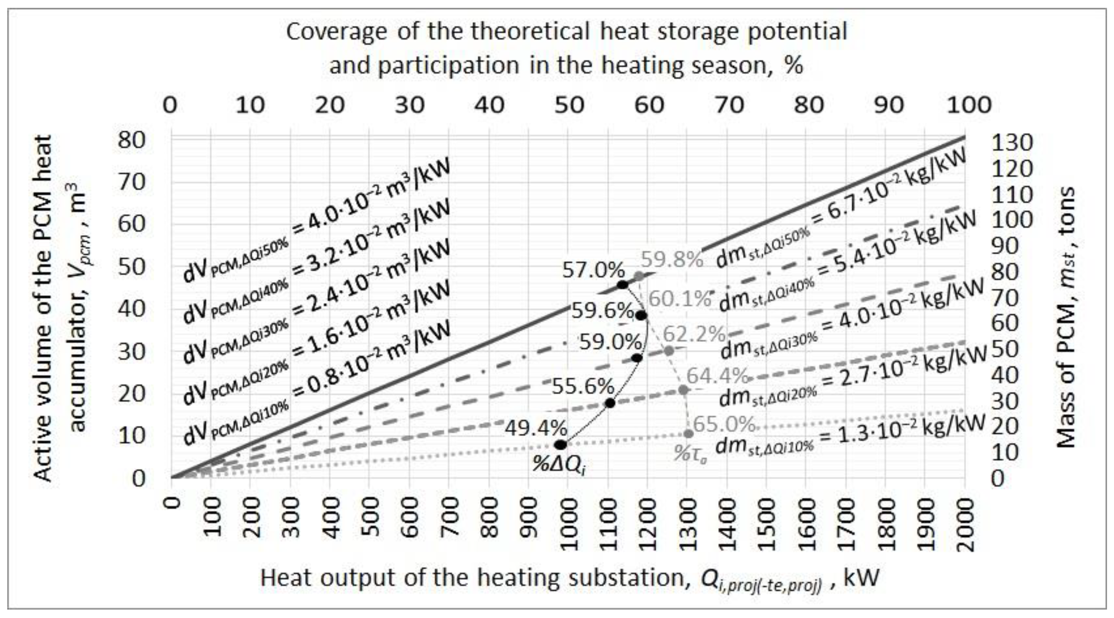 Energies 15 05771 g009 Energies 15 05771 g009
