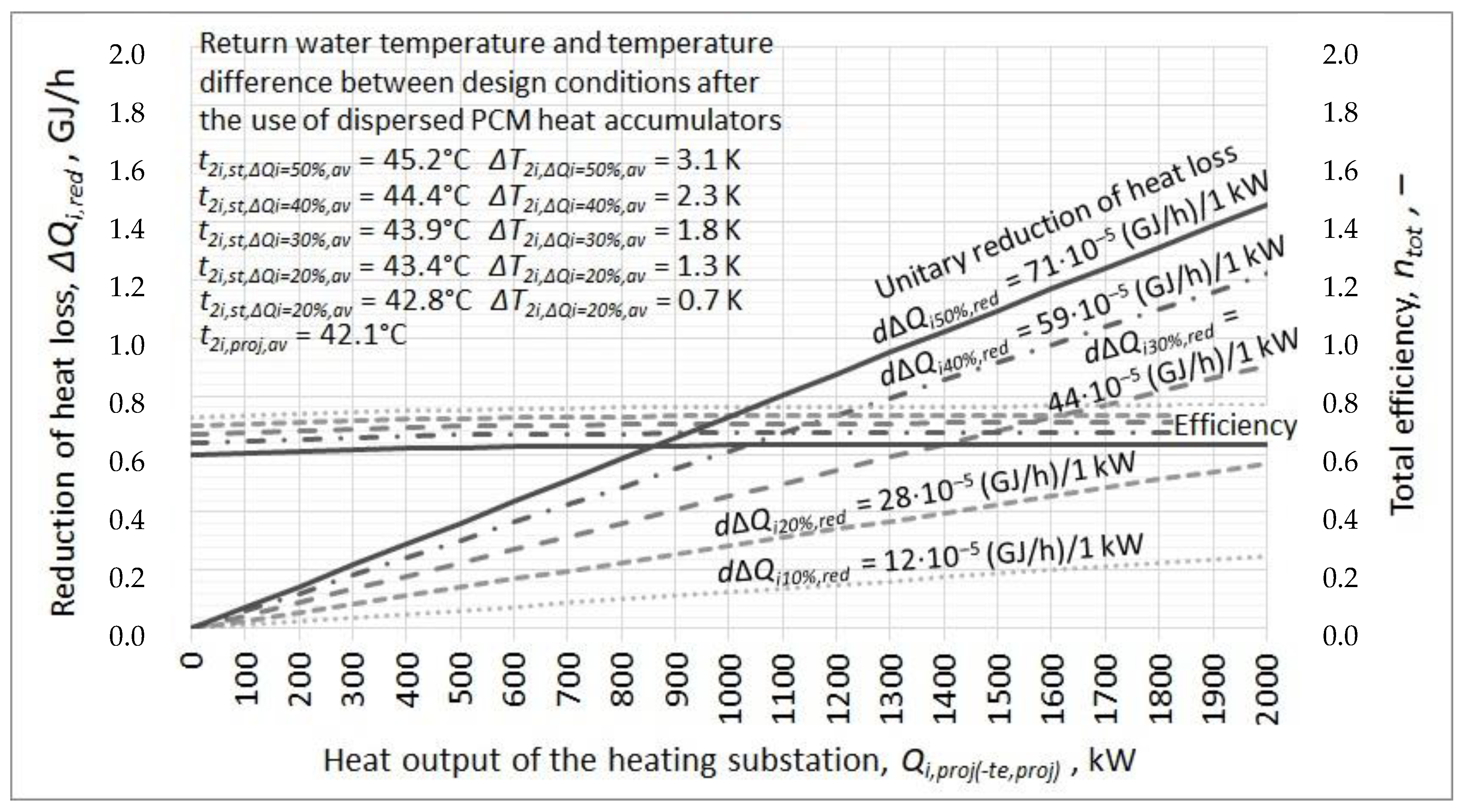 Energies 15 05771 g010 Energies 15 05771 g010