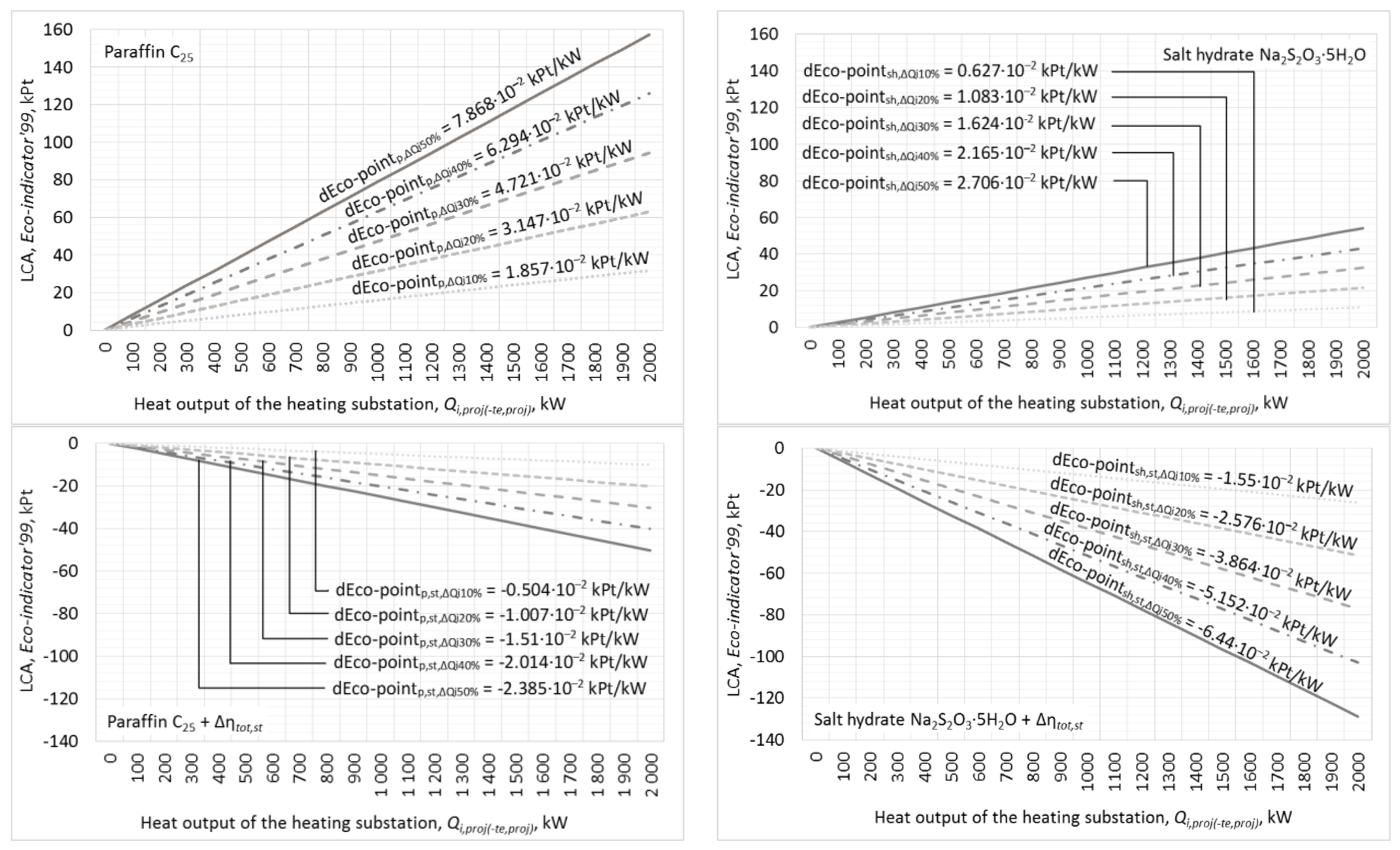 Energies 15 05771 g011 Energies 15 05771 g011