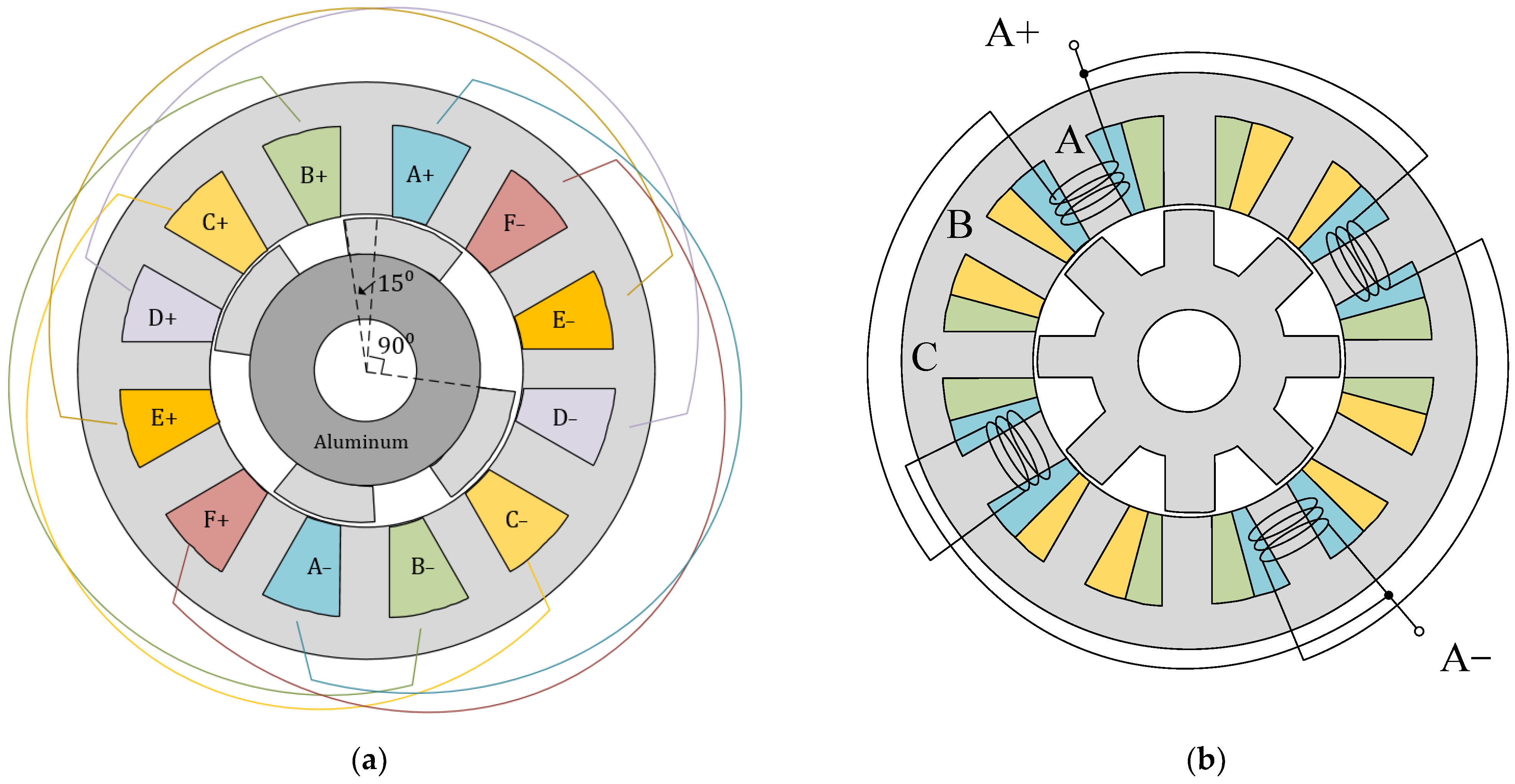 Energies 15 05772 g001