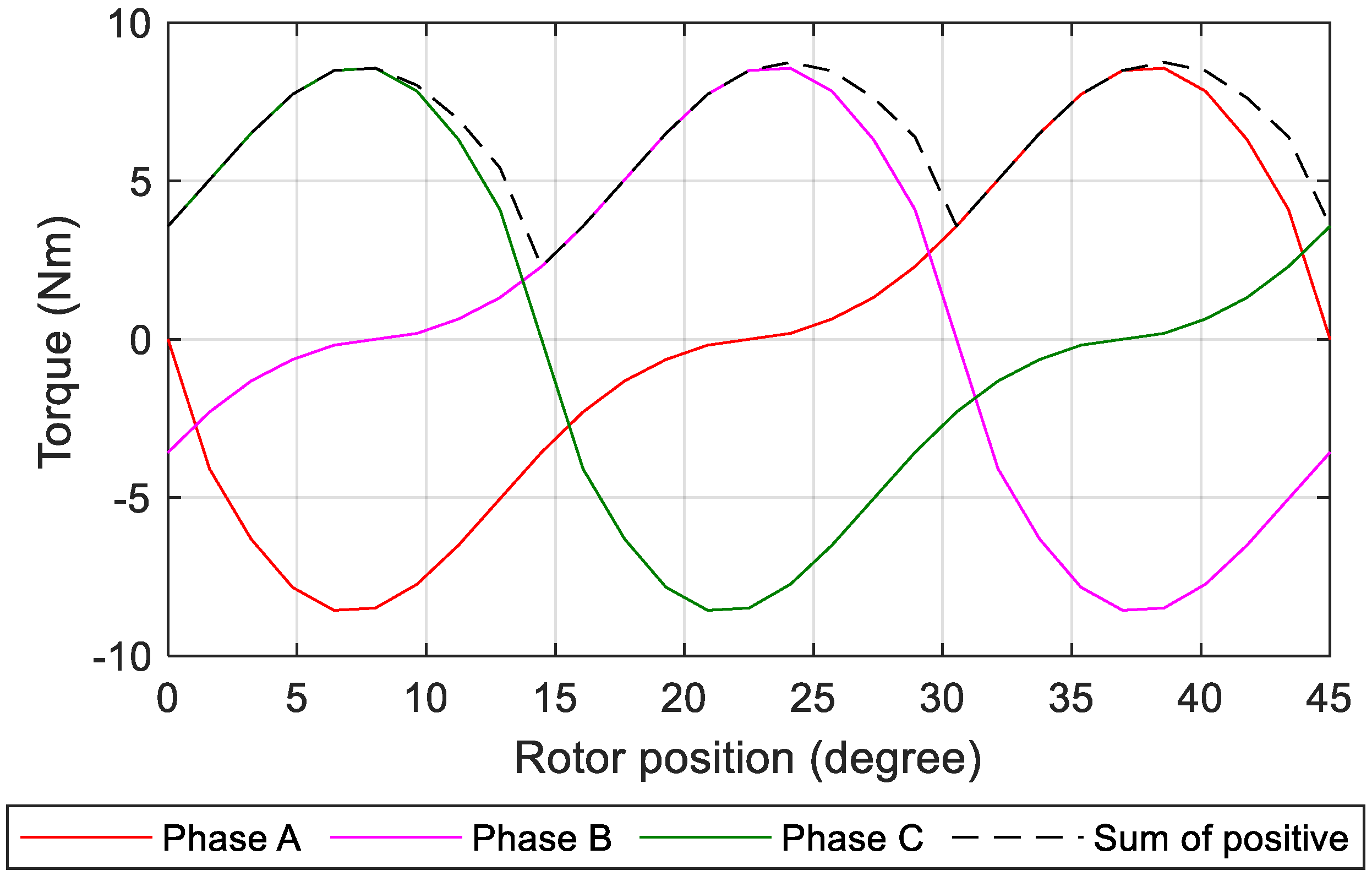 Energies 15 05772 g011