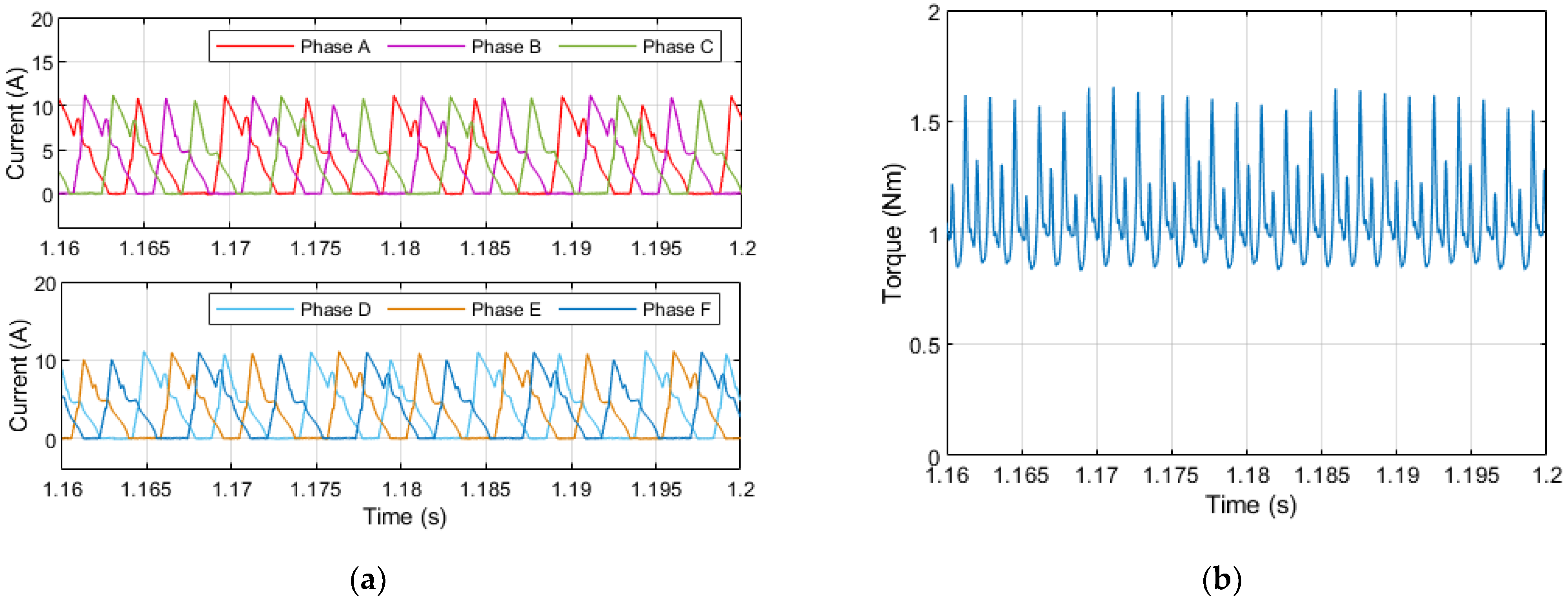 Energies 15 05772 g017