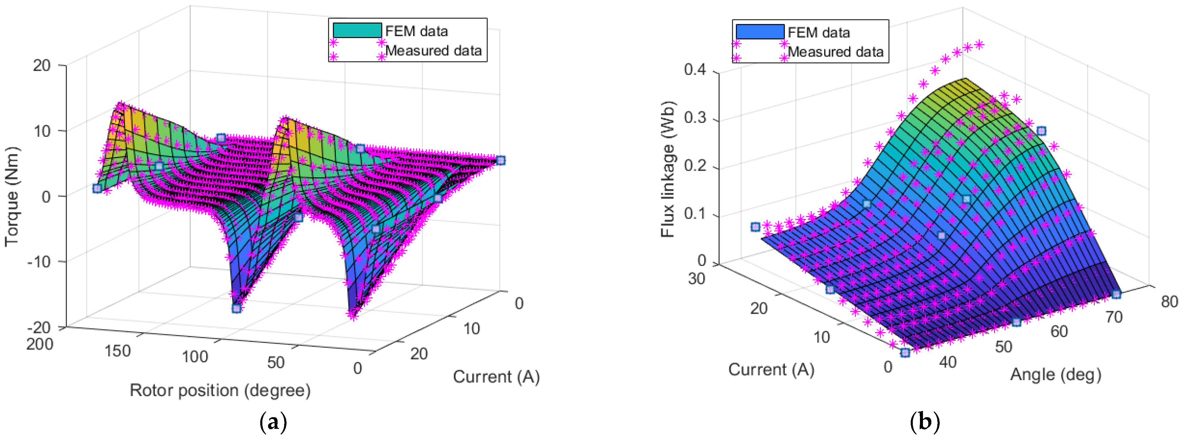 Energies 15 05772 g019