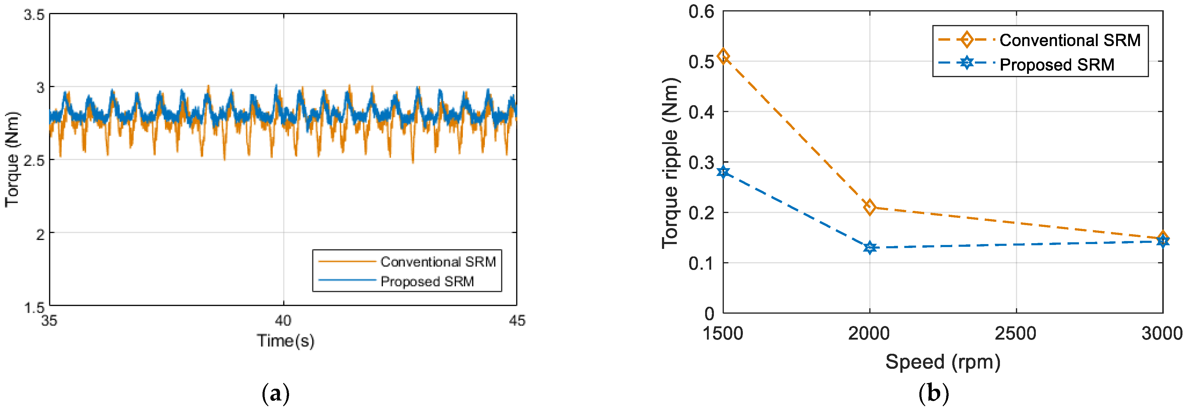 Energies 15 05772 g023