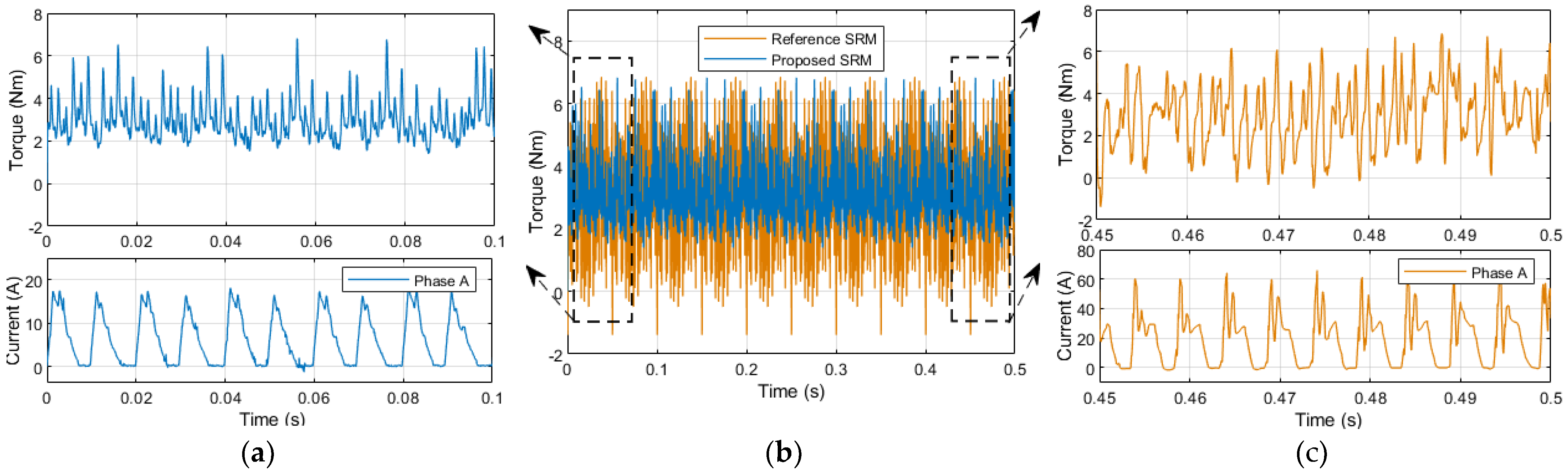 Energies 15 05772 g024