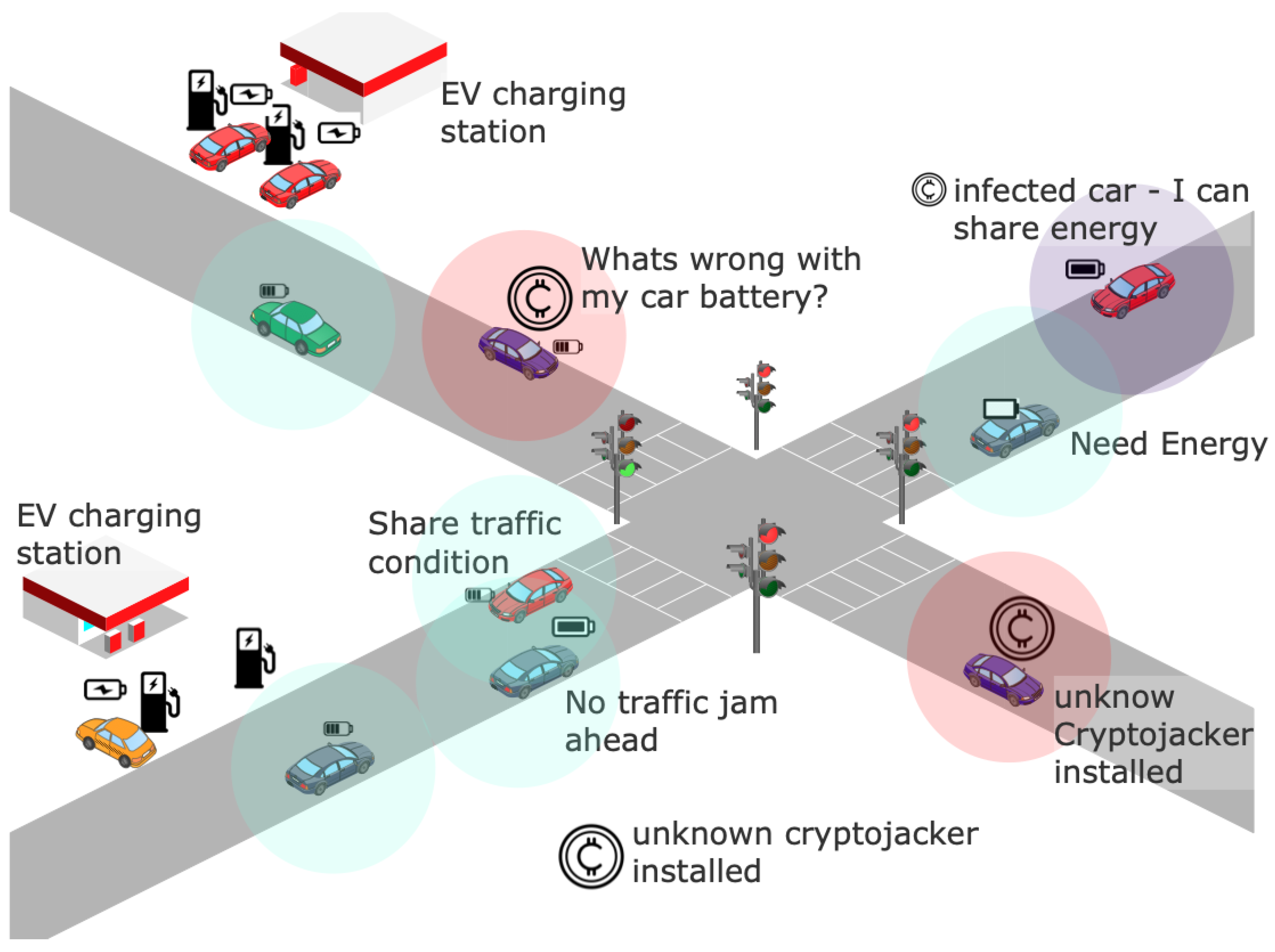 Malware Not Found: How Cryptojackers Use Sophisticated Methods to Avoid  Detection