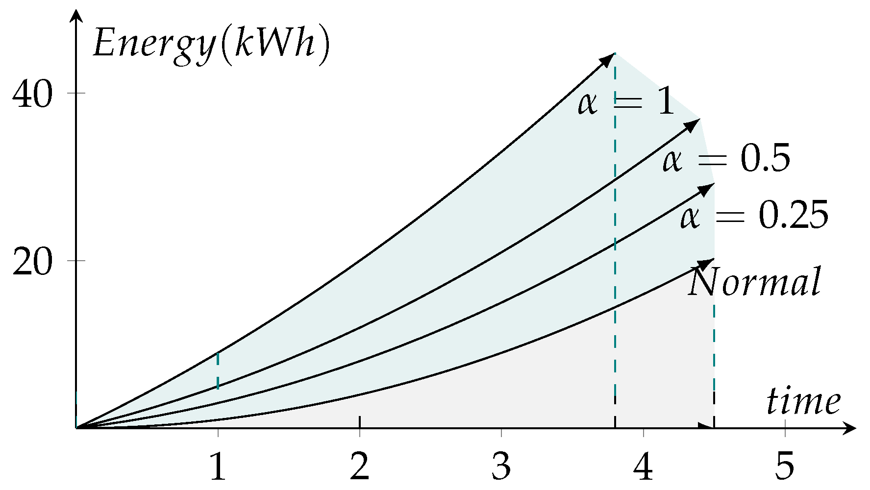 Energies 15 05773 g006