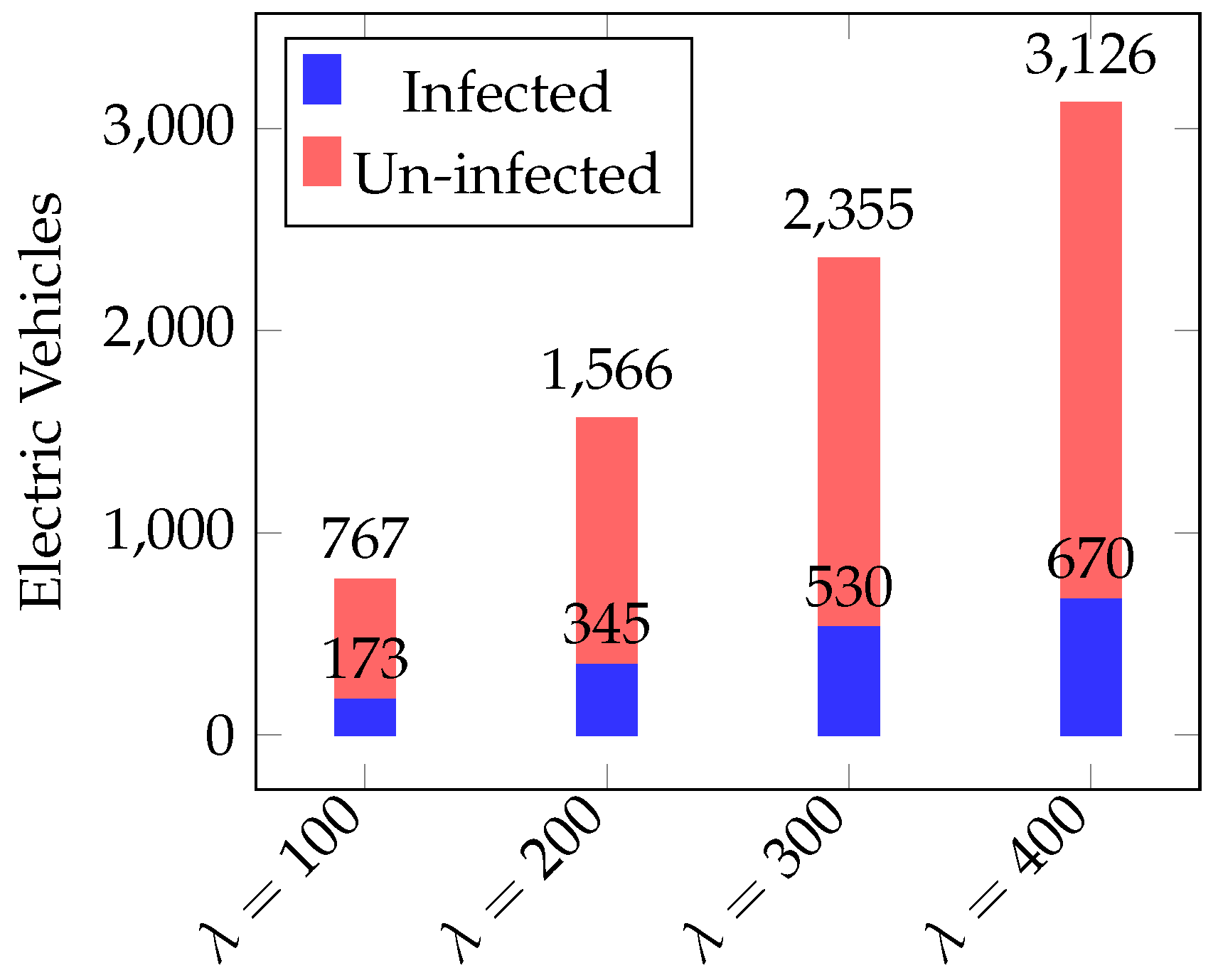 Energies 15 05773 g008
