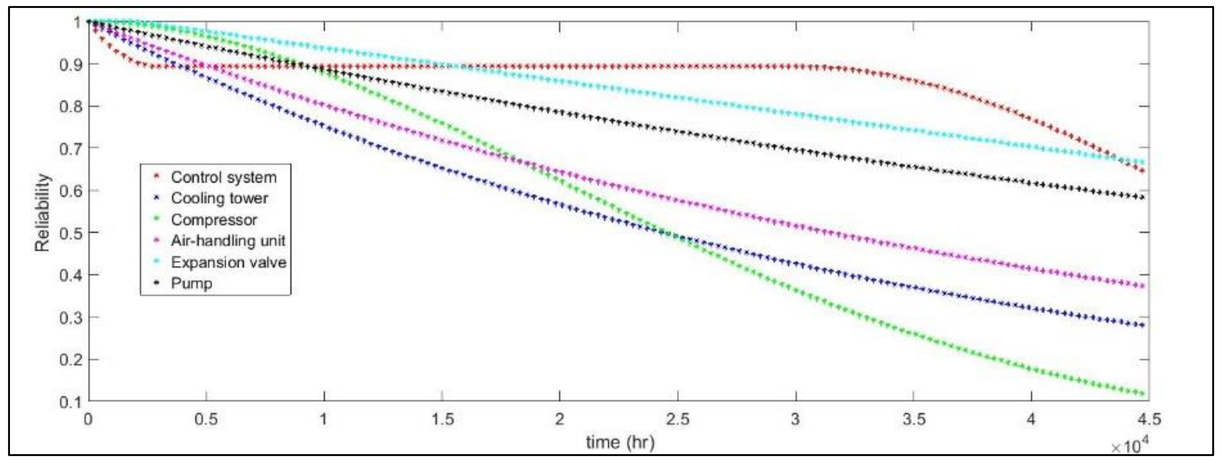 Energies 15 05774 g003