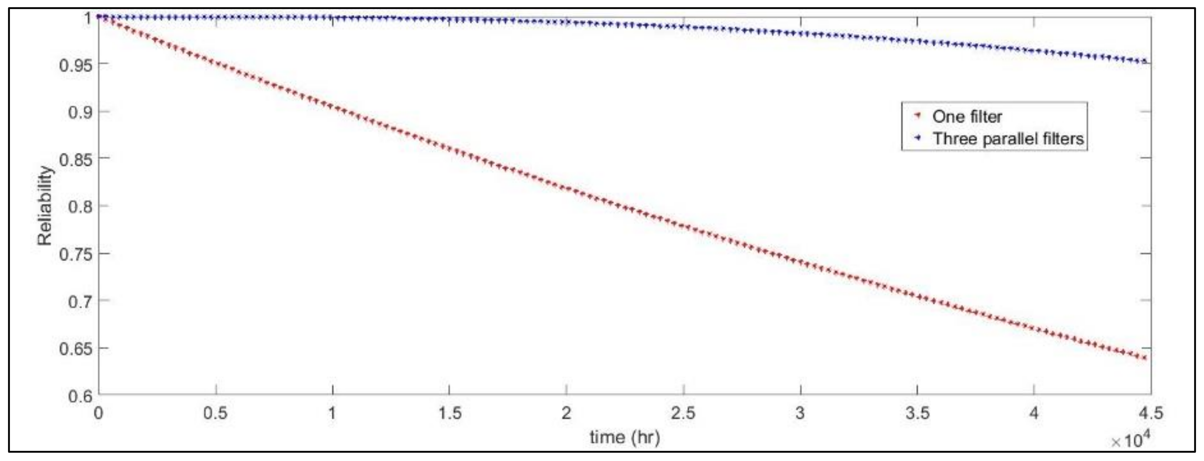 Energies 15 05774 g004
