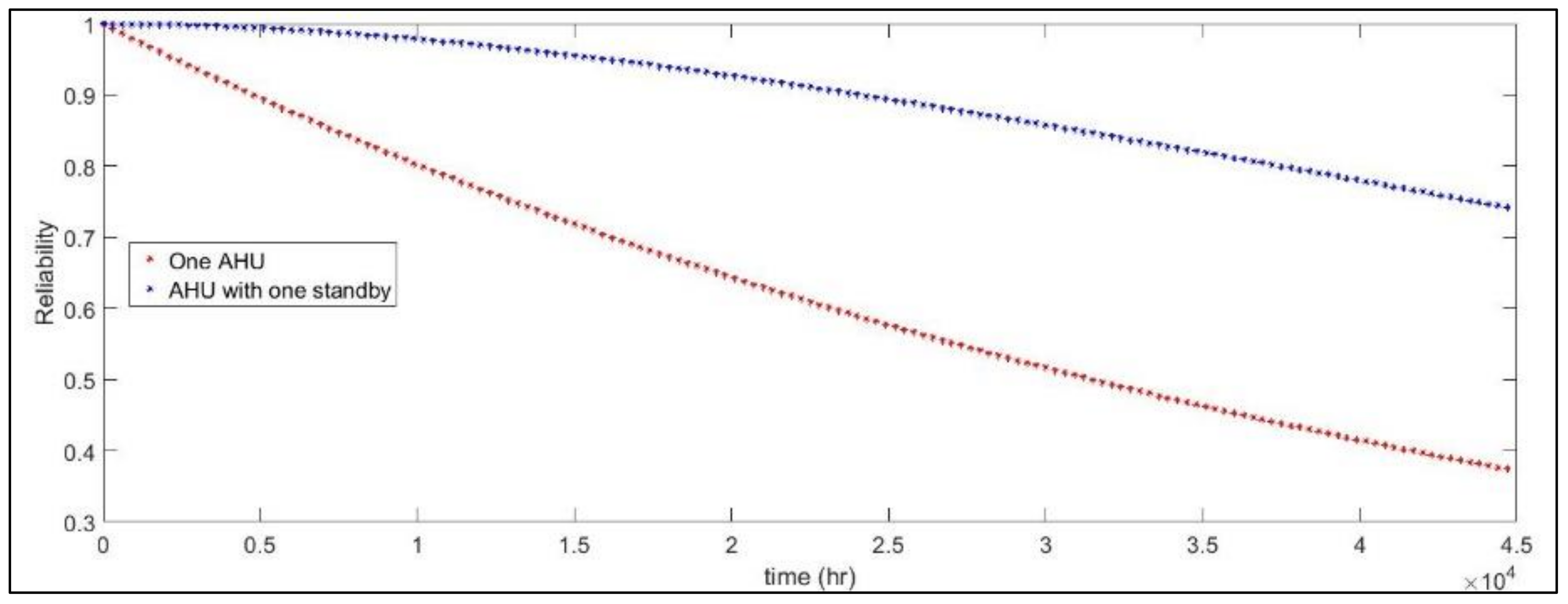Energies 15 05774 g005