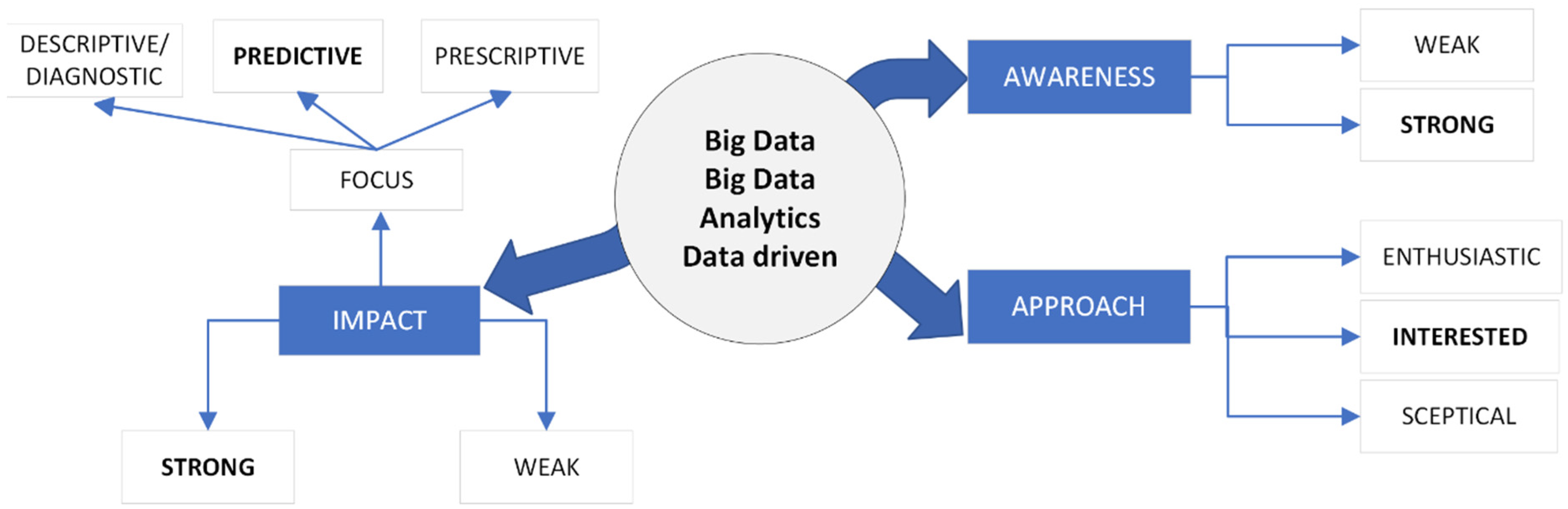 Energies 15 05775 g001 550