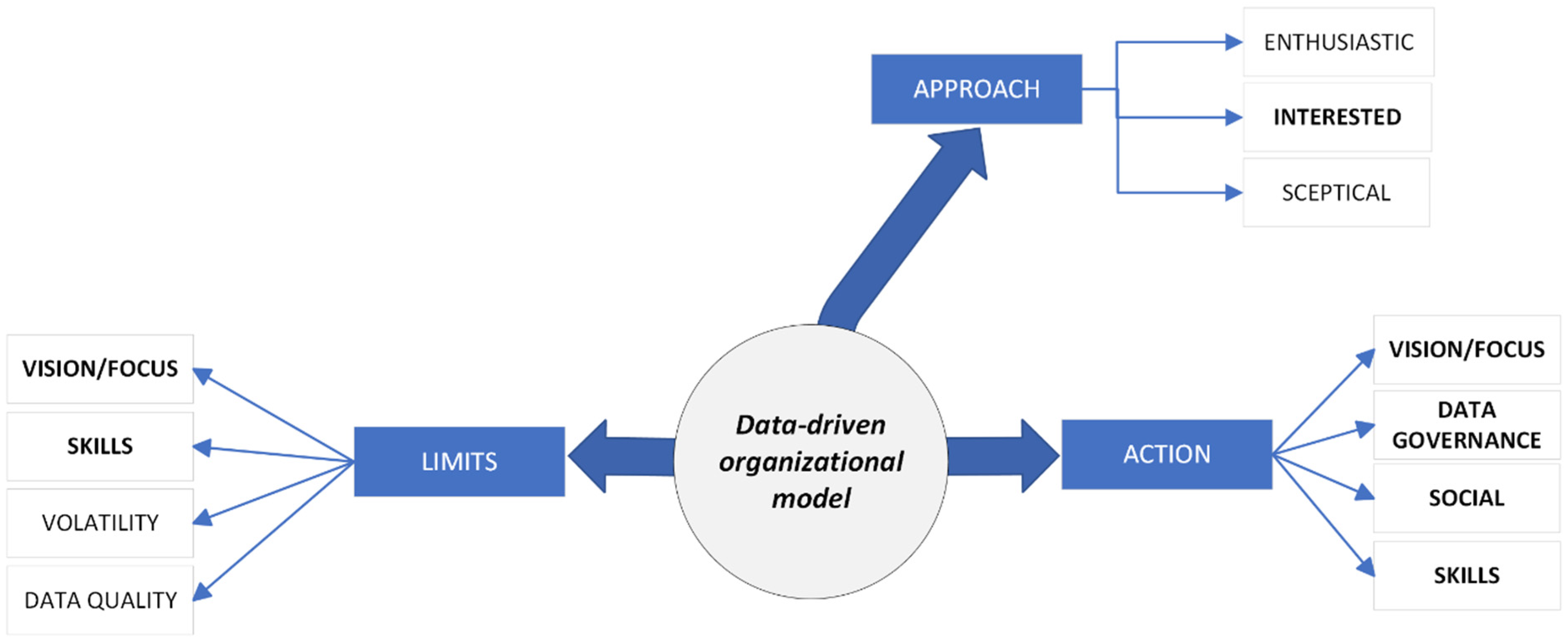 Energies 15 05775 g003 550