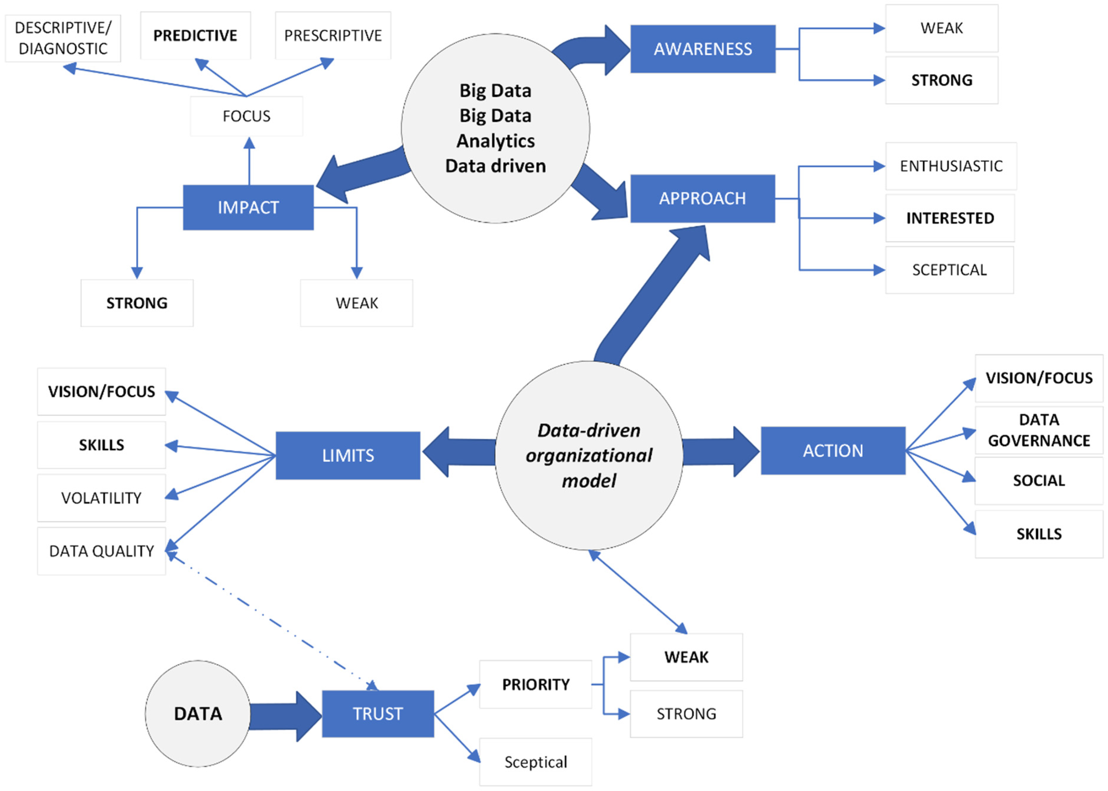 Energies 15 05775 g004 550