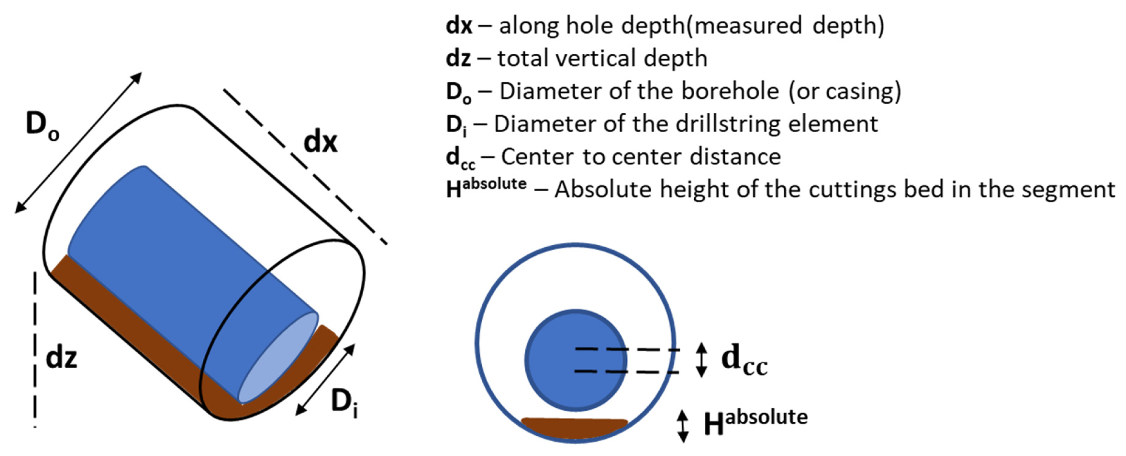 Energies 15 05776 g005 550